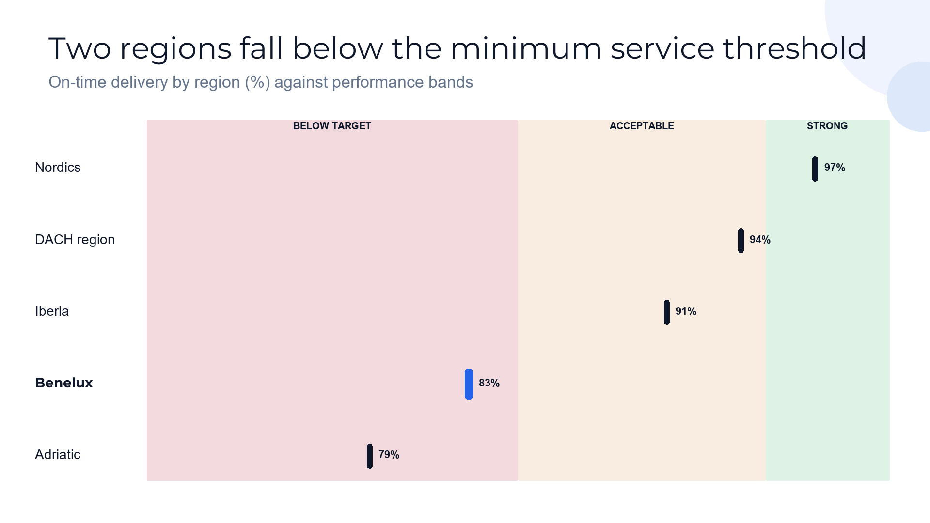 Bar chart slide template preview