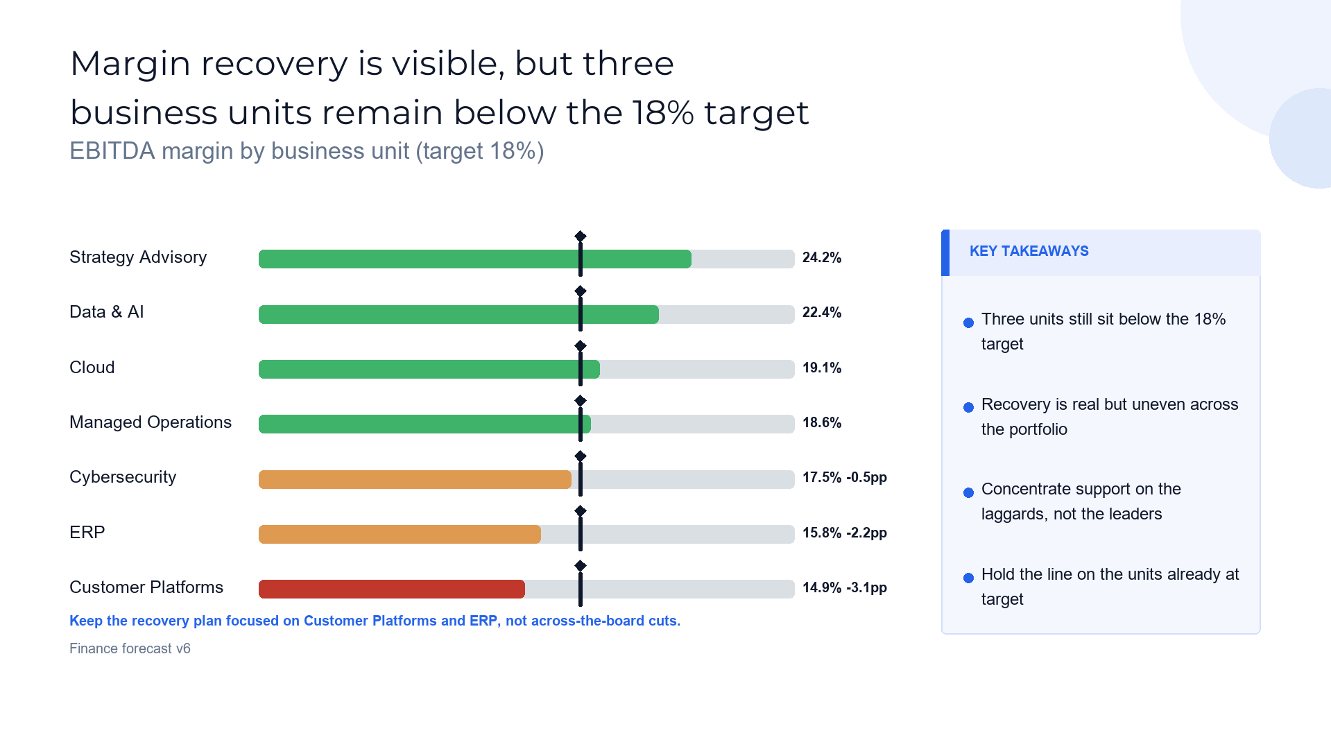 Bars vs target marker slide template preview