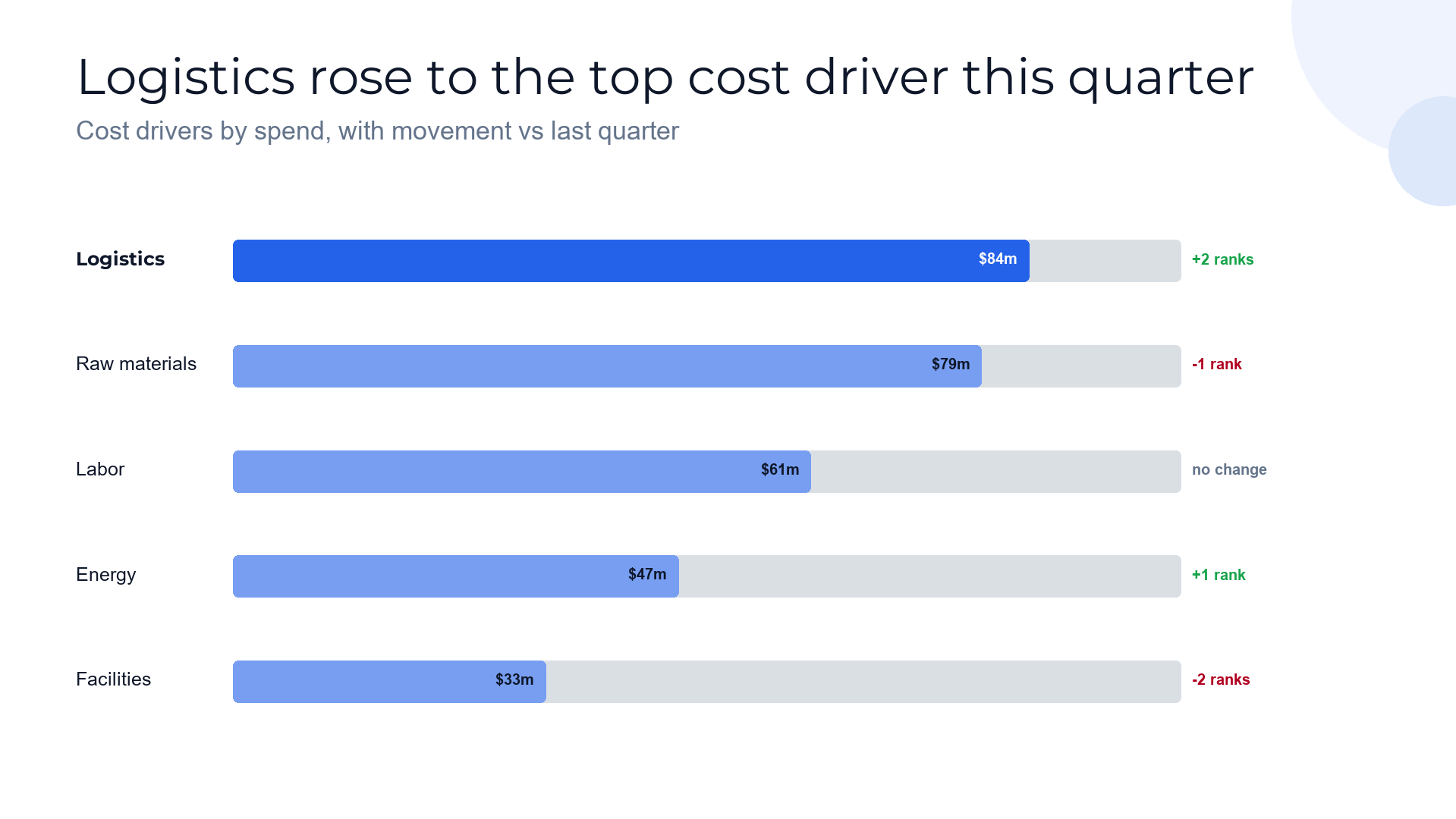 Bar chart slide template preview