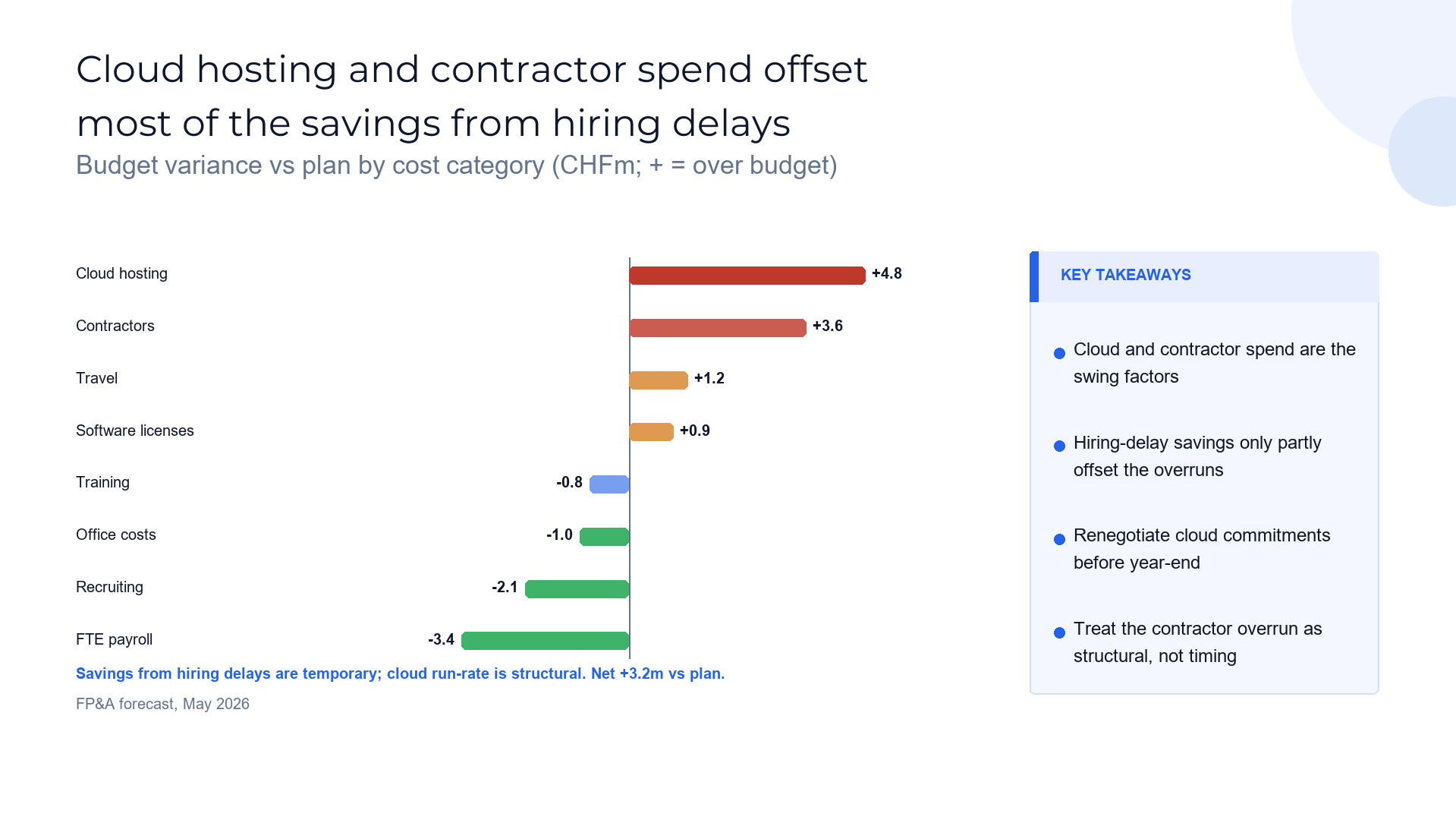 Diverging variance bars slide template preview