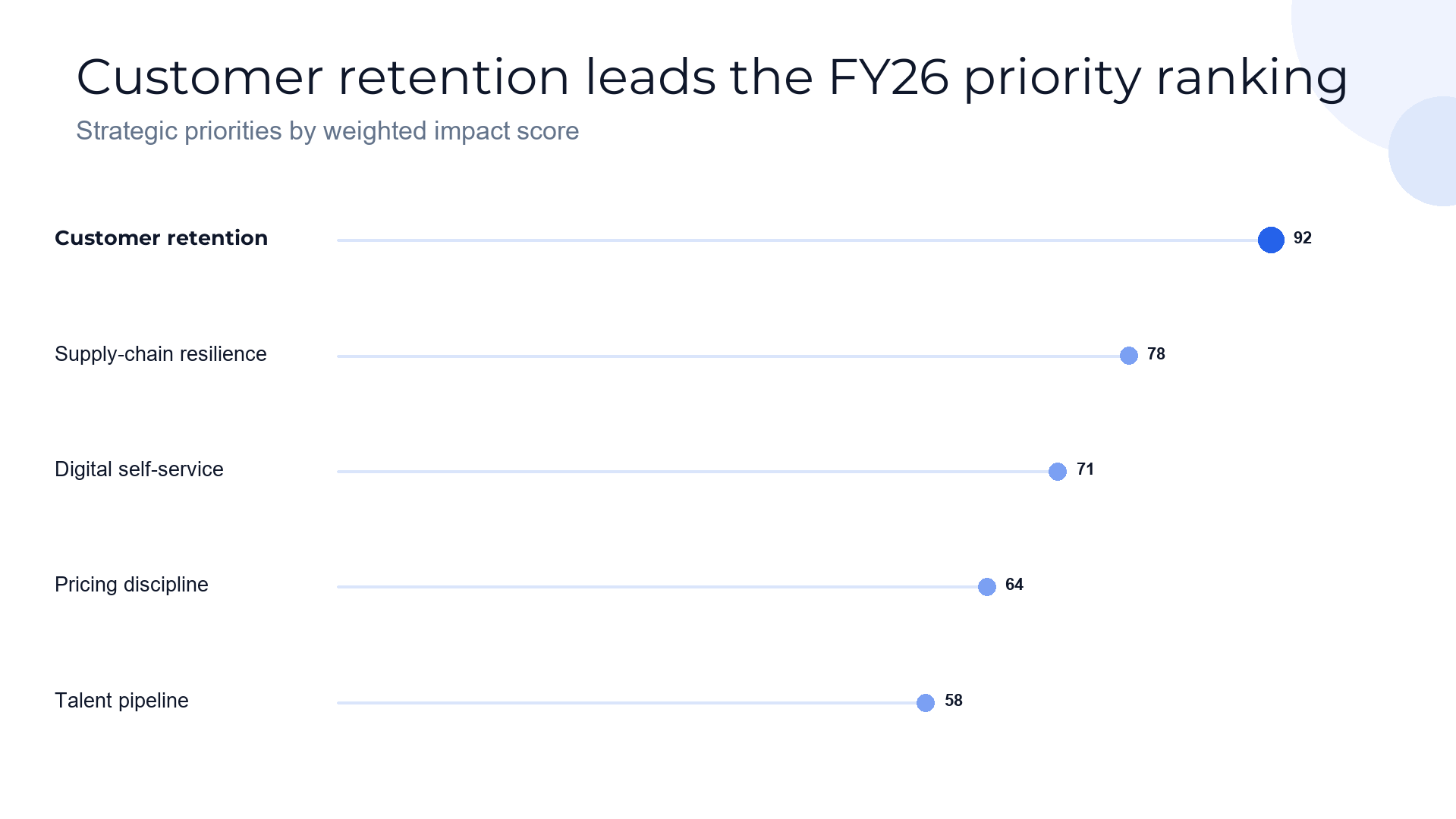 Bar chart slide template preview