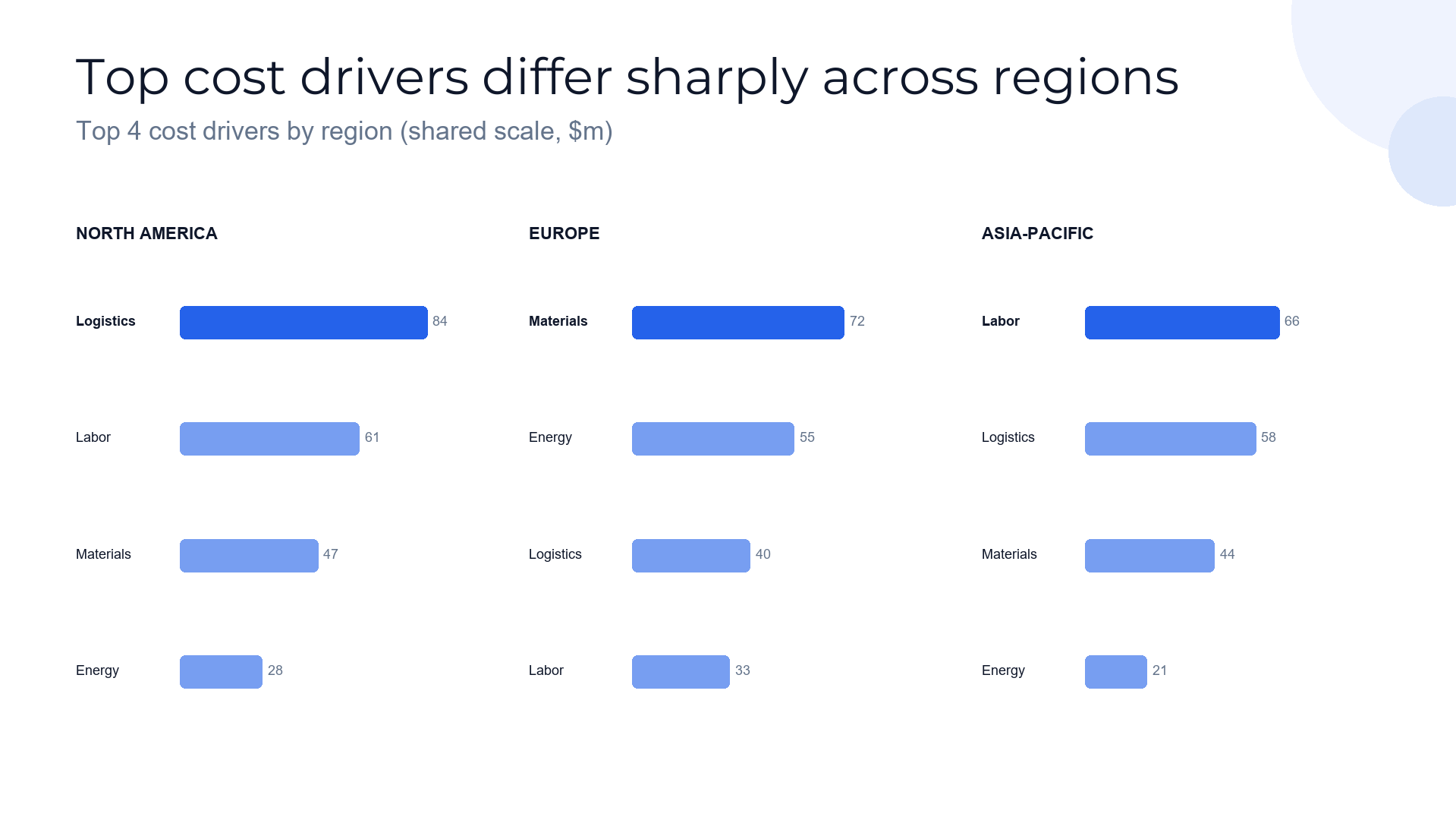 Bar chart slide template preview