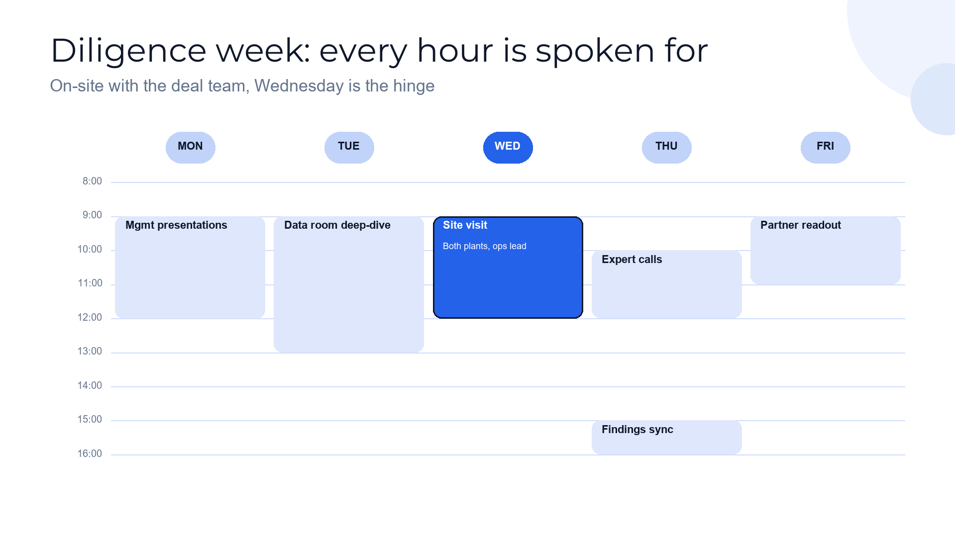 Week planner slide template preview