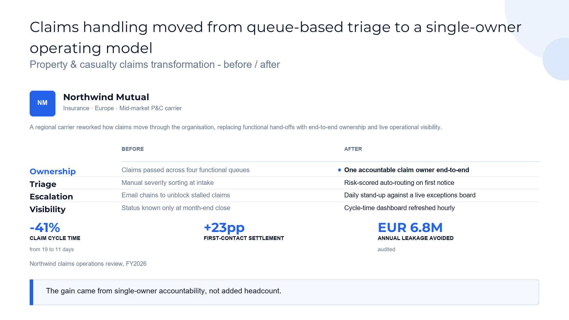 Before / after proof slide template preview