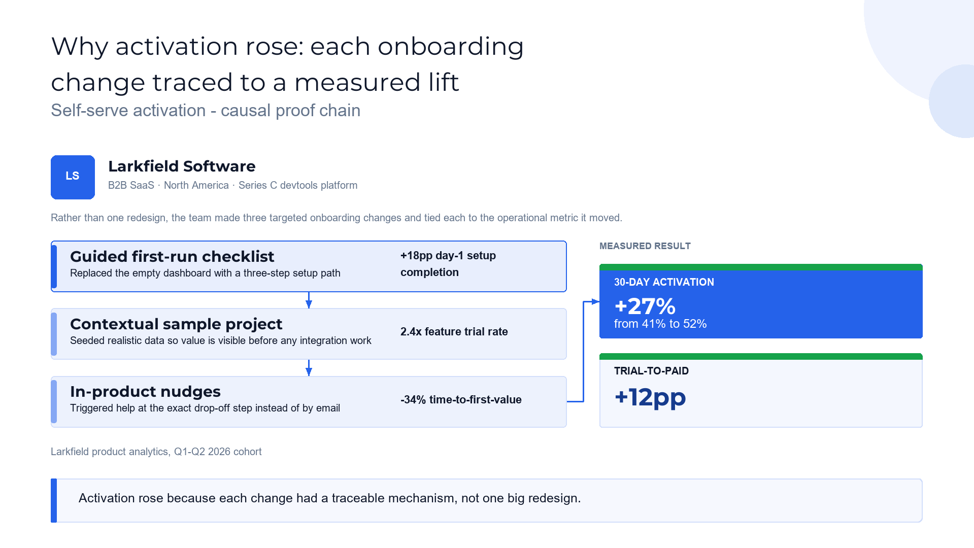 Proof chain slide template preview