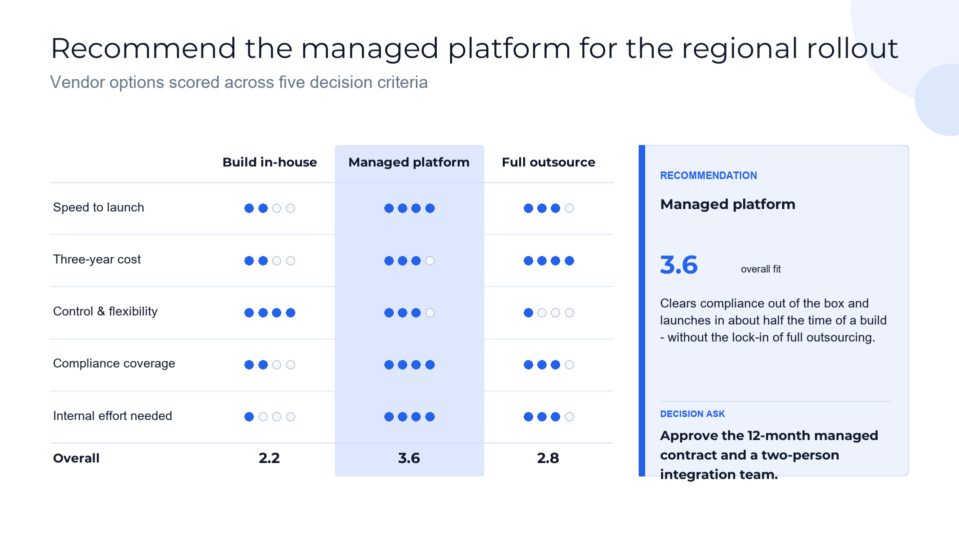 Decision recommendation matrix slide template preview