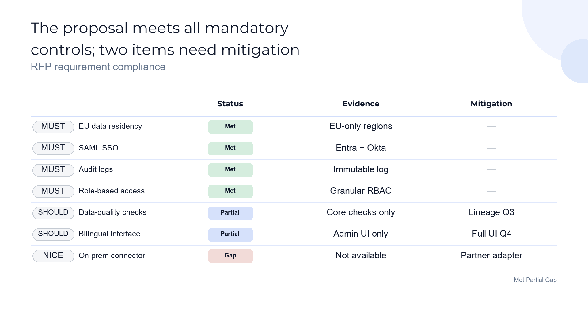 Gap / compliance matrix slide template preview