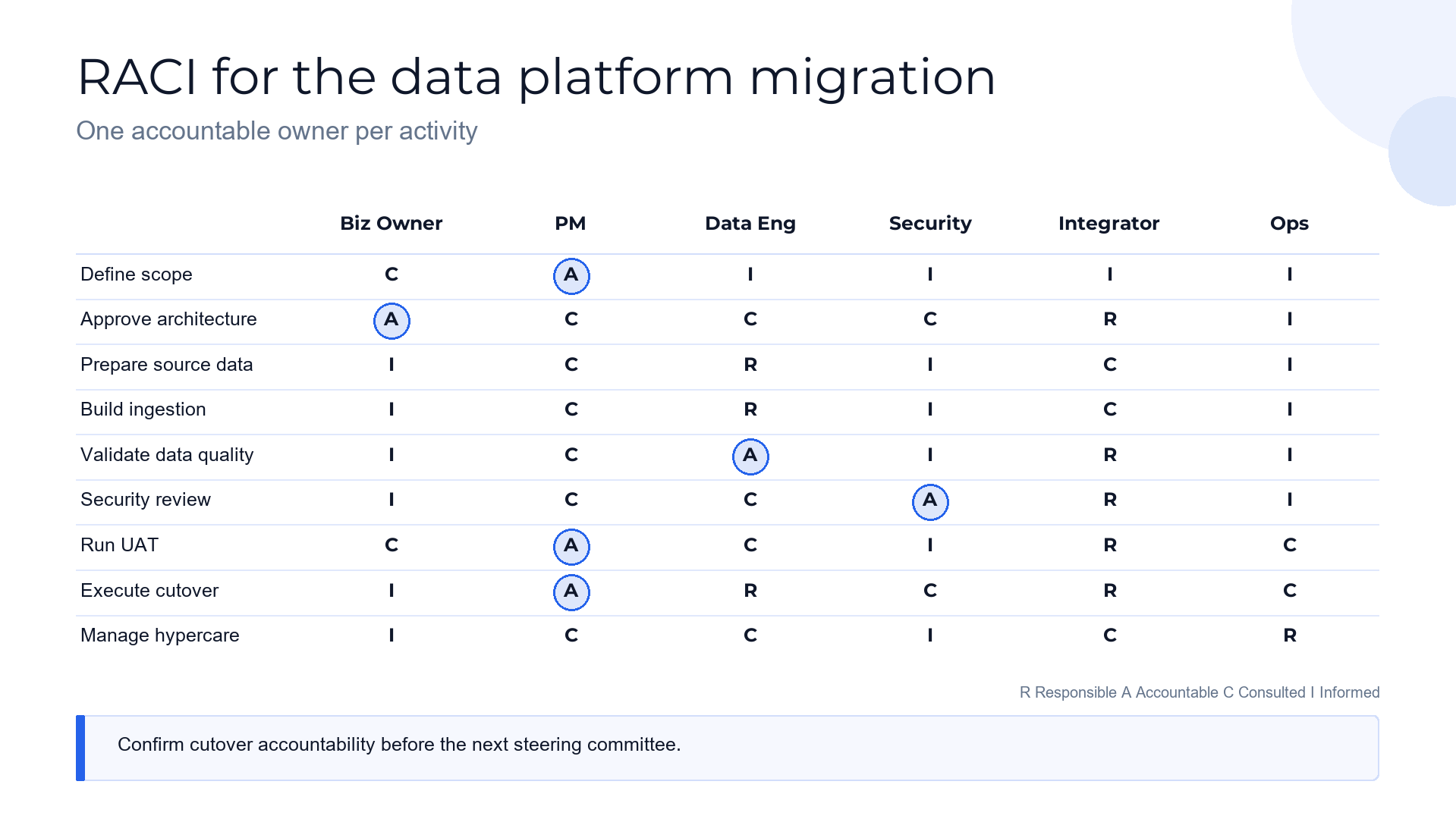 RACI matrix slide template preview