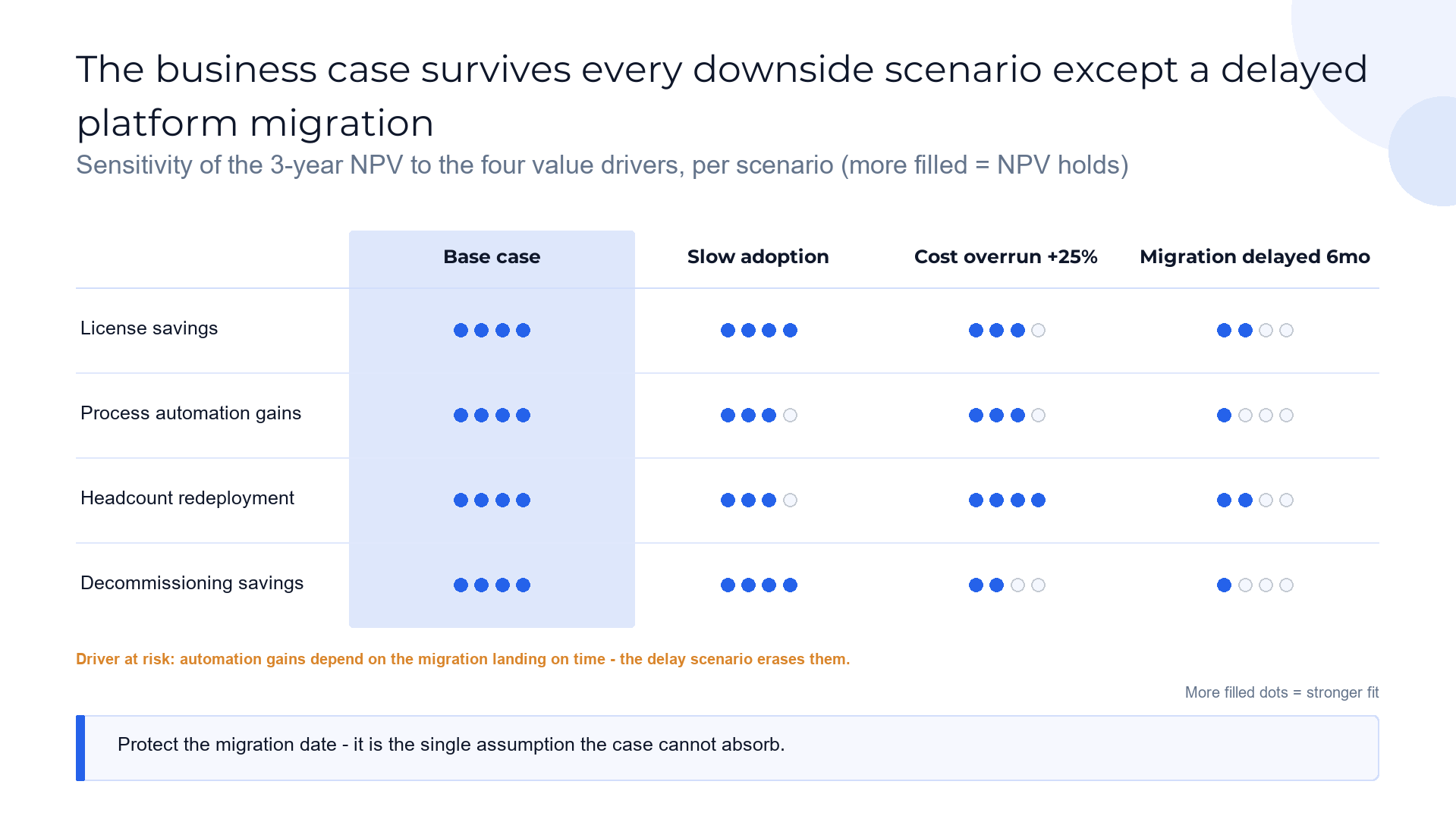 Scenario sensitivity matrix slide template preview