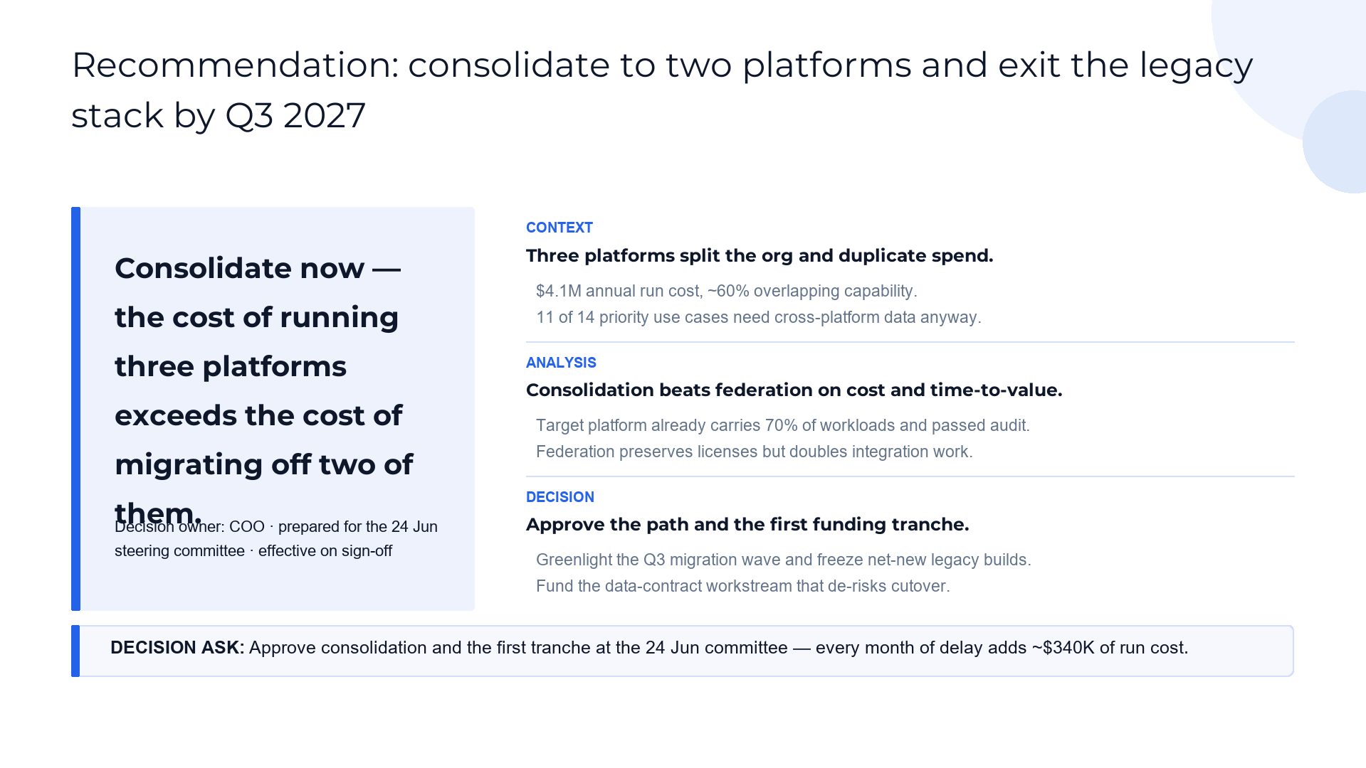 Executive summary — the recommendation and why it holds slide template preview