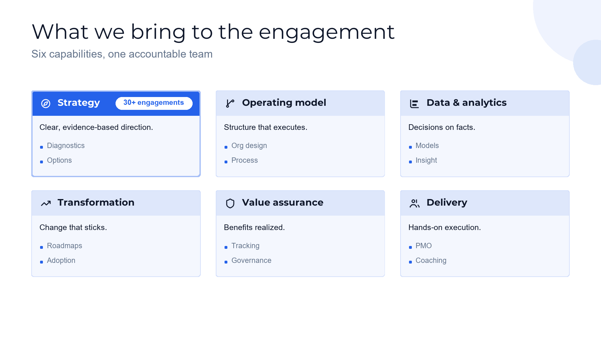 Capabilities — how we deliver value slide template preview