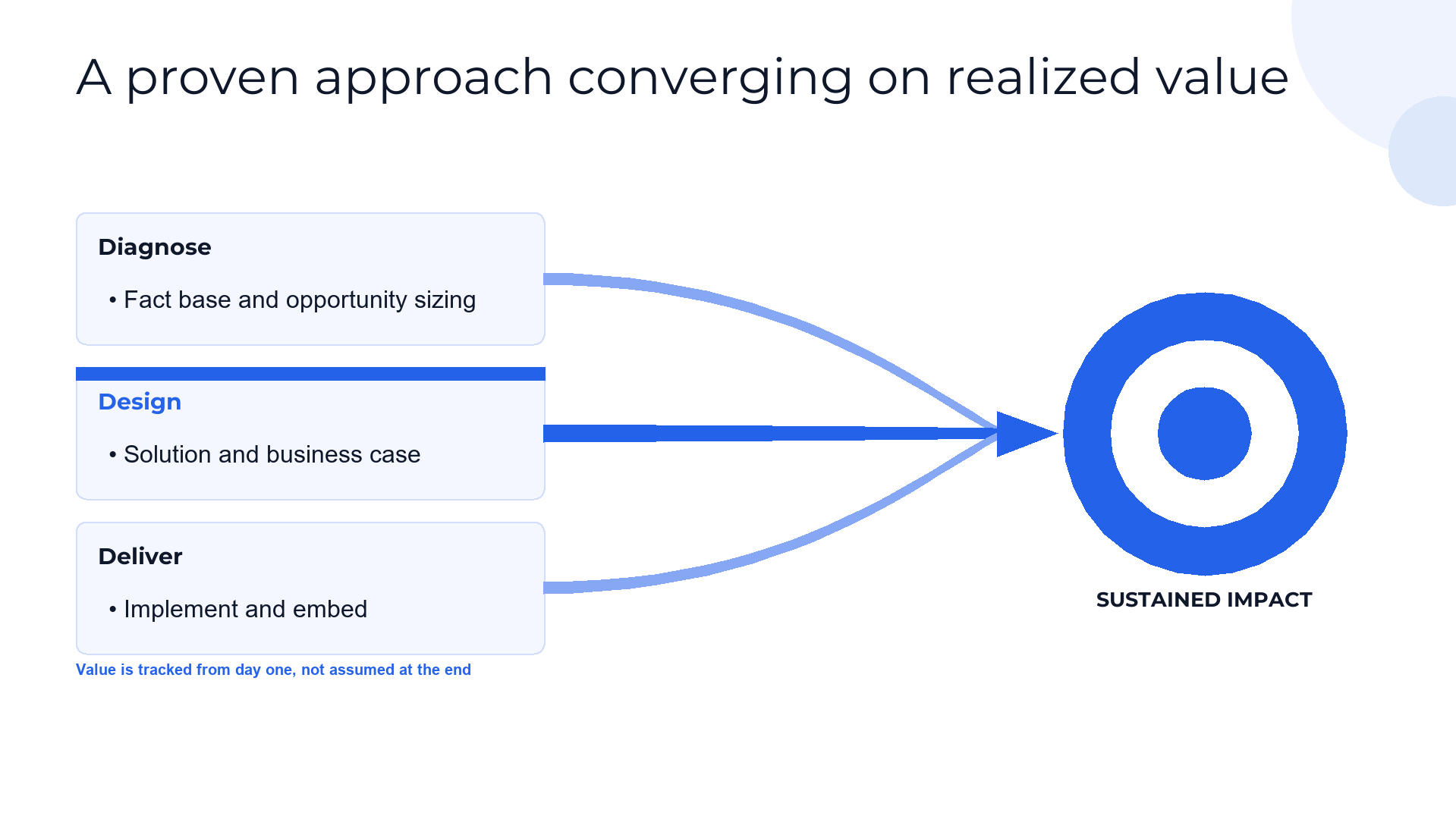 Our approach — the path to impact slide template preview