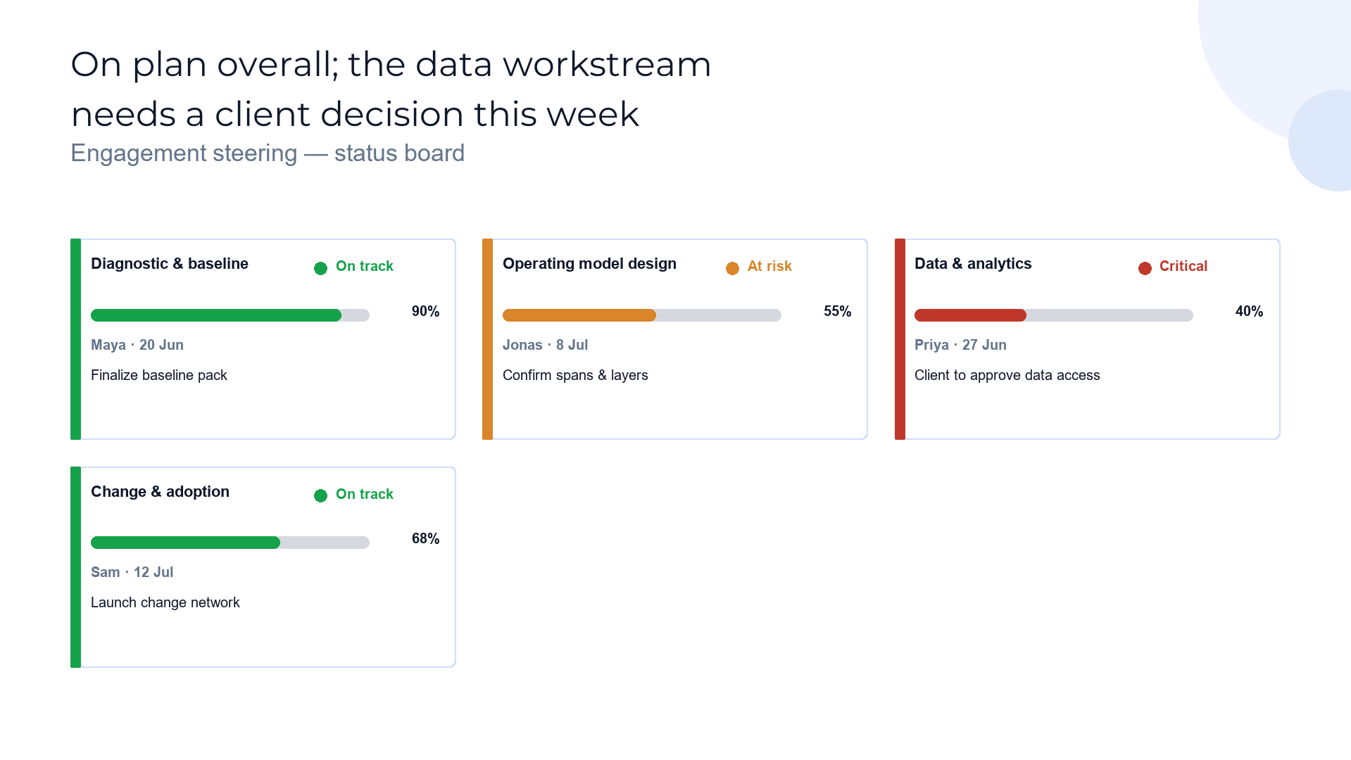 Engagement status — workstreams at a glance slide template preview