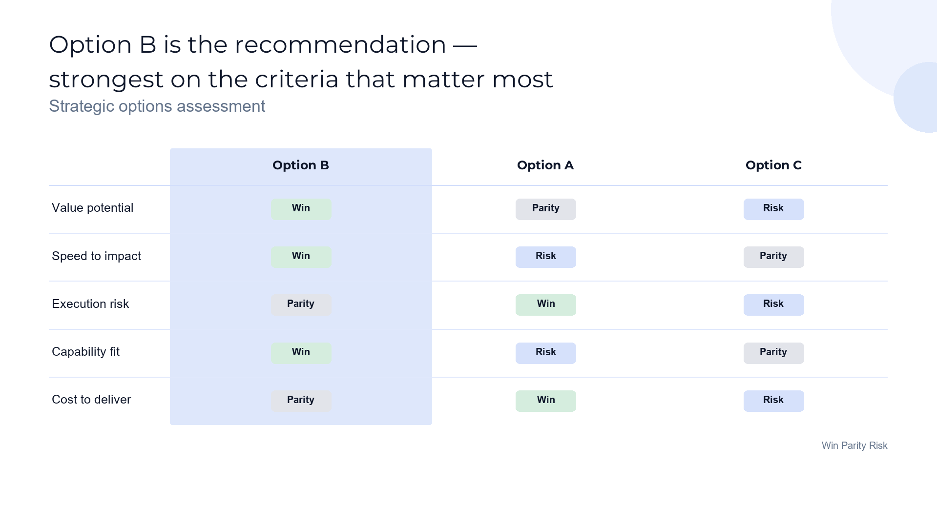 Strategic options — scored against the criteria slide template preview