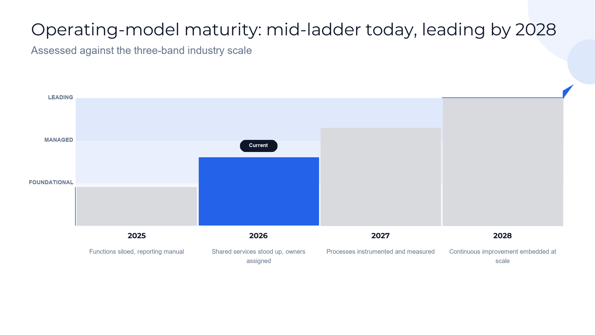 Maturity staircase — where you are and the climb ahead slide template preview