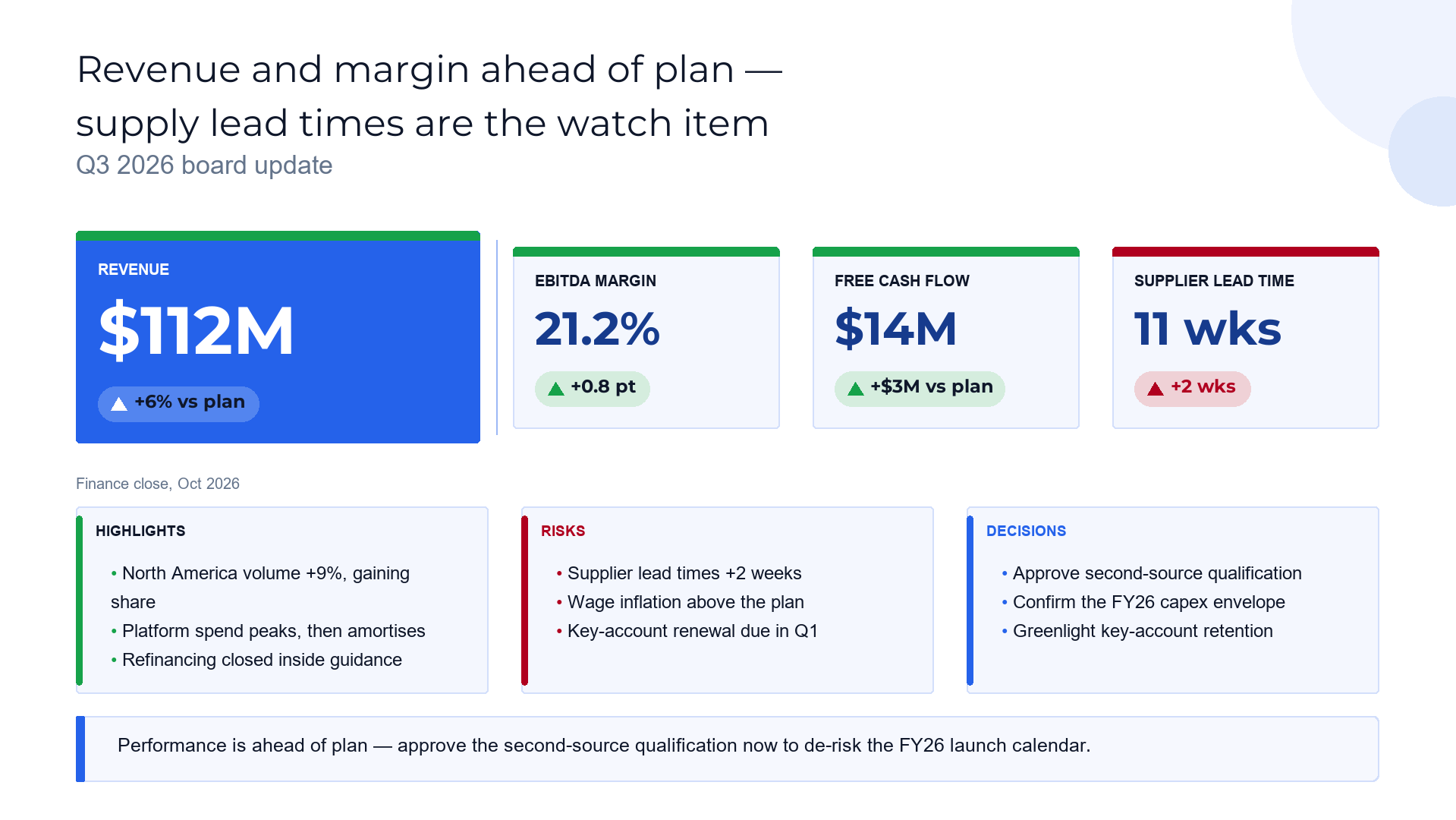 Board update scoreboard — performance against plan with the one red flag slide template preview