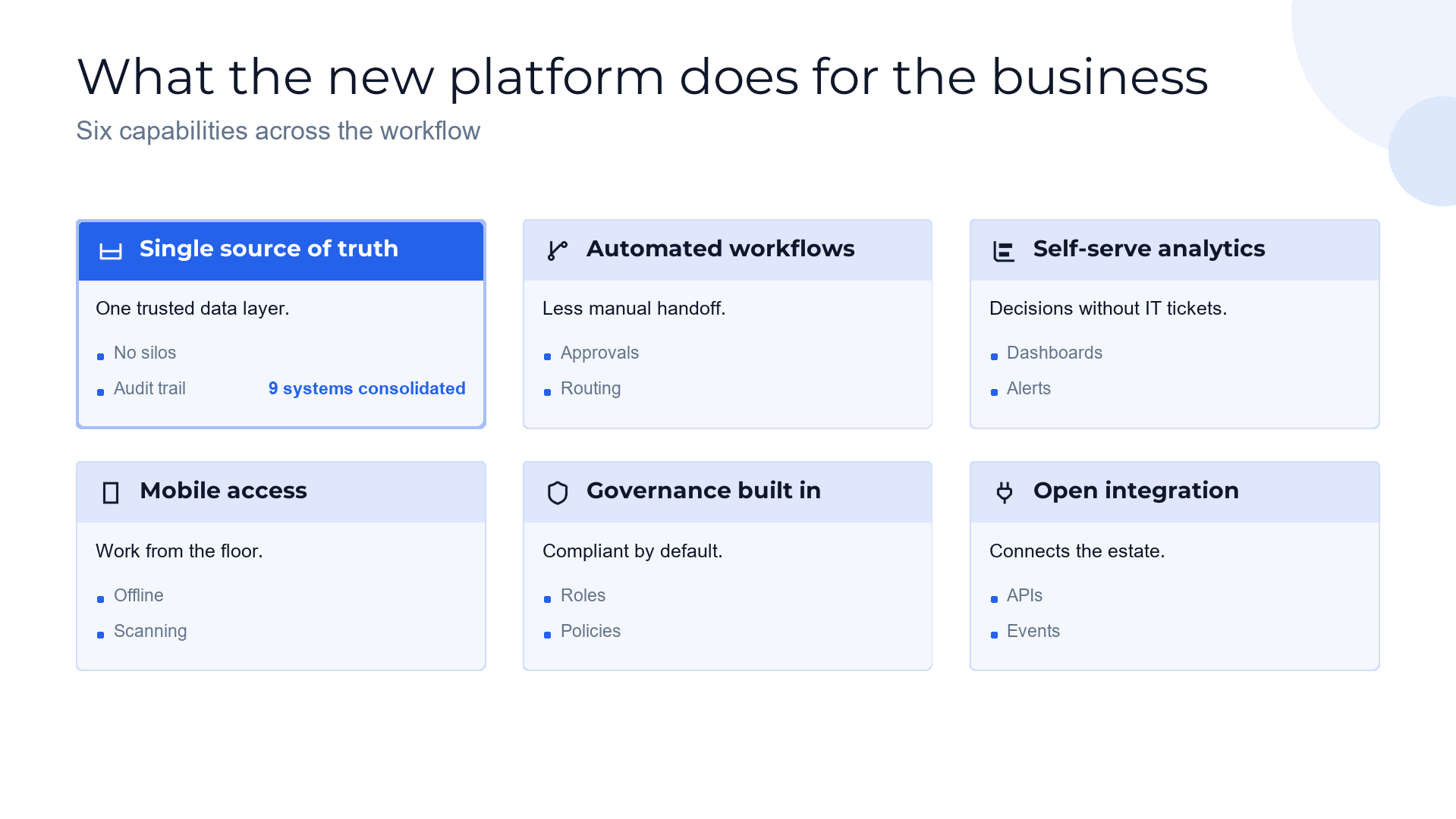 Capability overview — what the solution does slide template preview