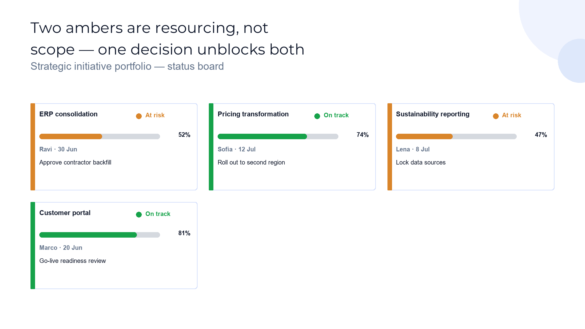 Program status board — RAG across initiatives slide template preview