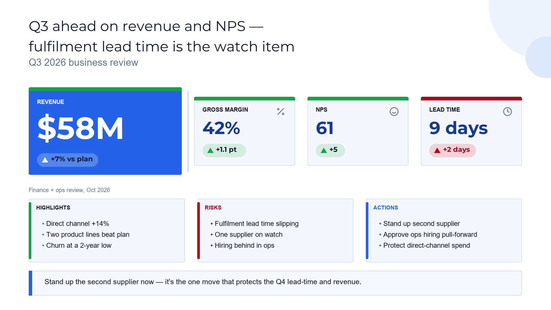 Business review scoreboard — performance and the watch item slide template preview