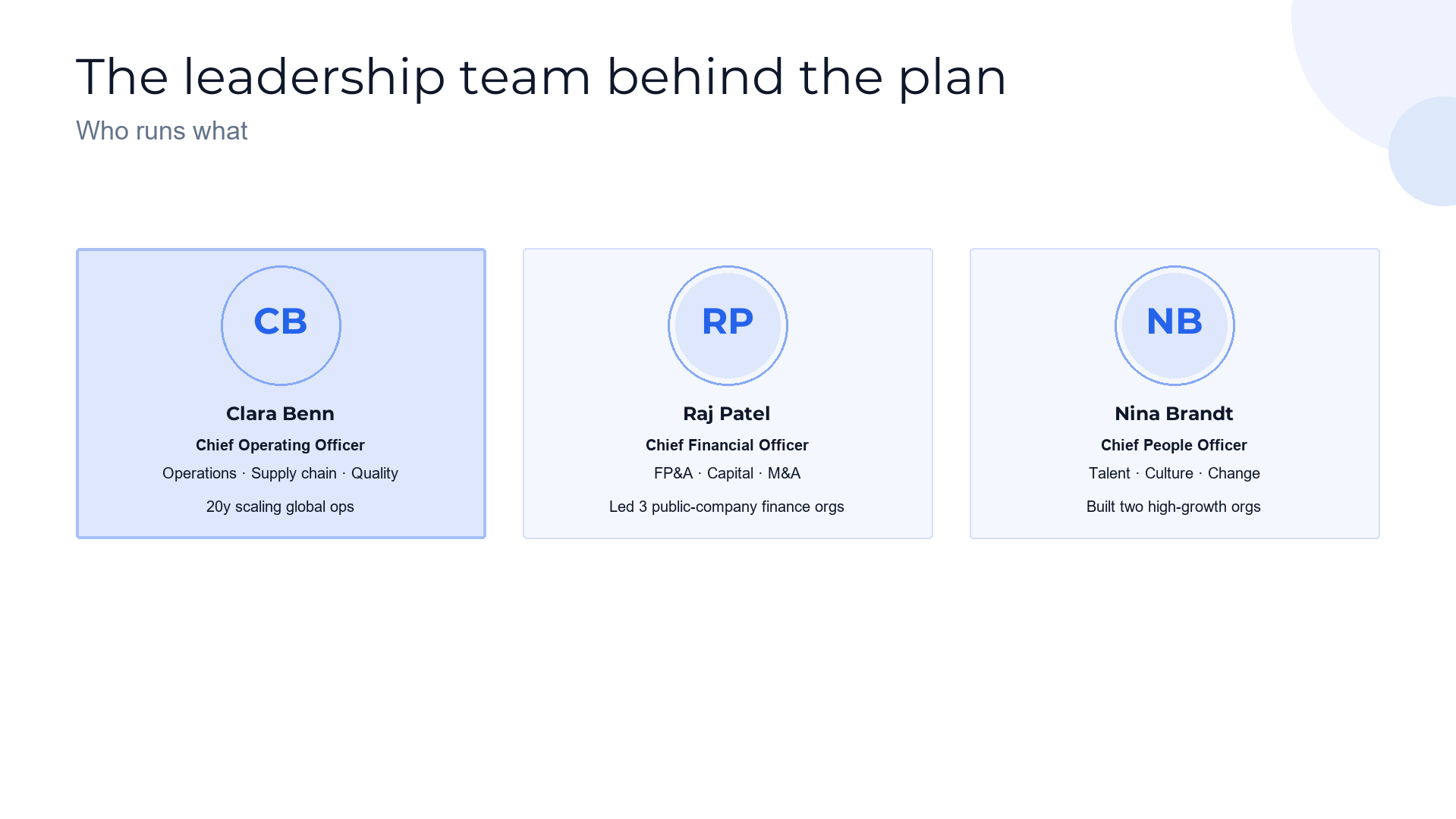 Leadership team — who runs what slide template preview