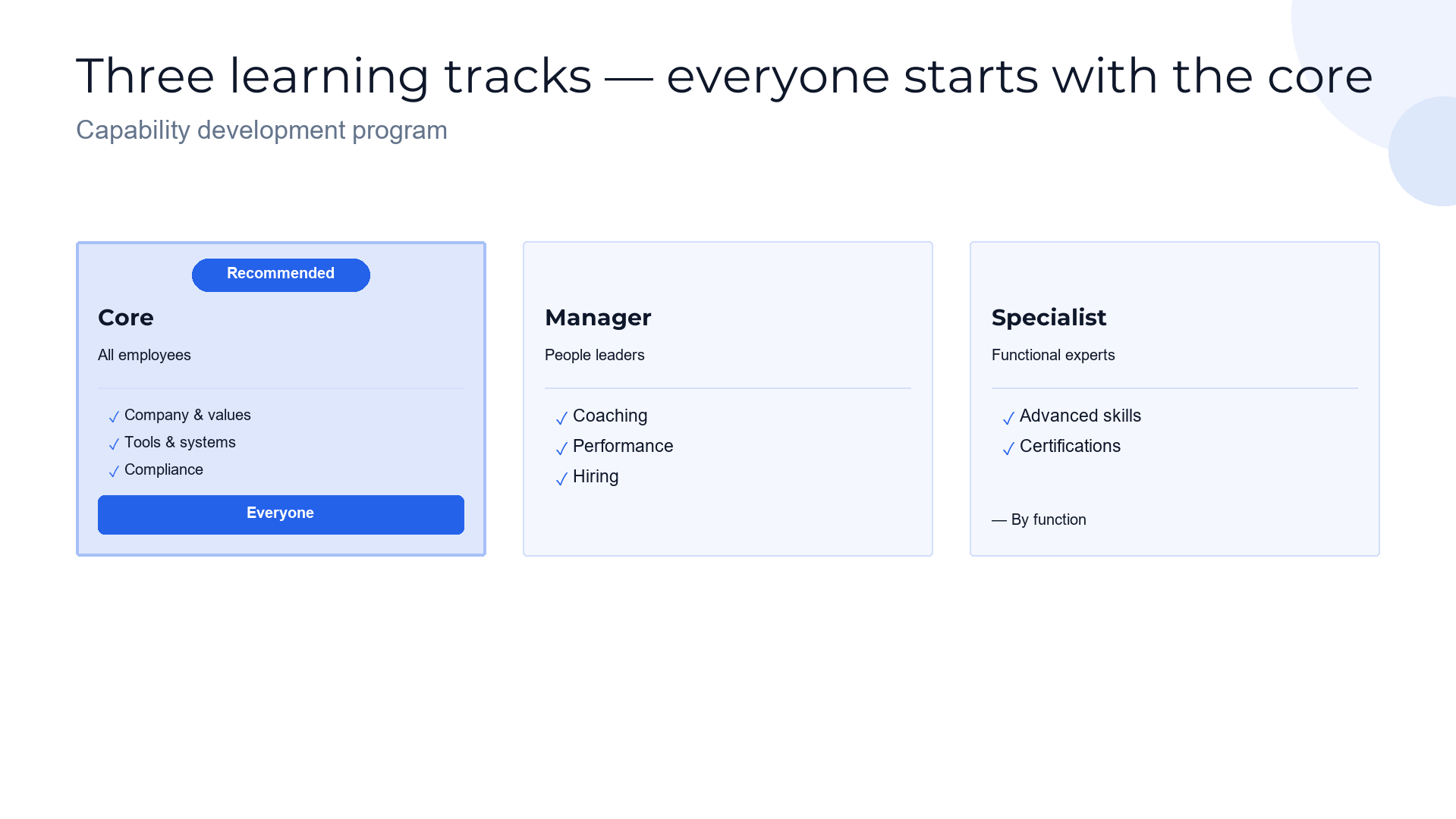 Learning tracks — by level slide template preview
