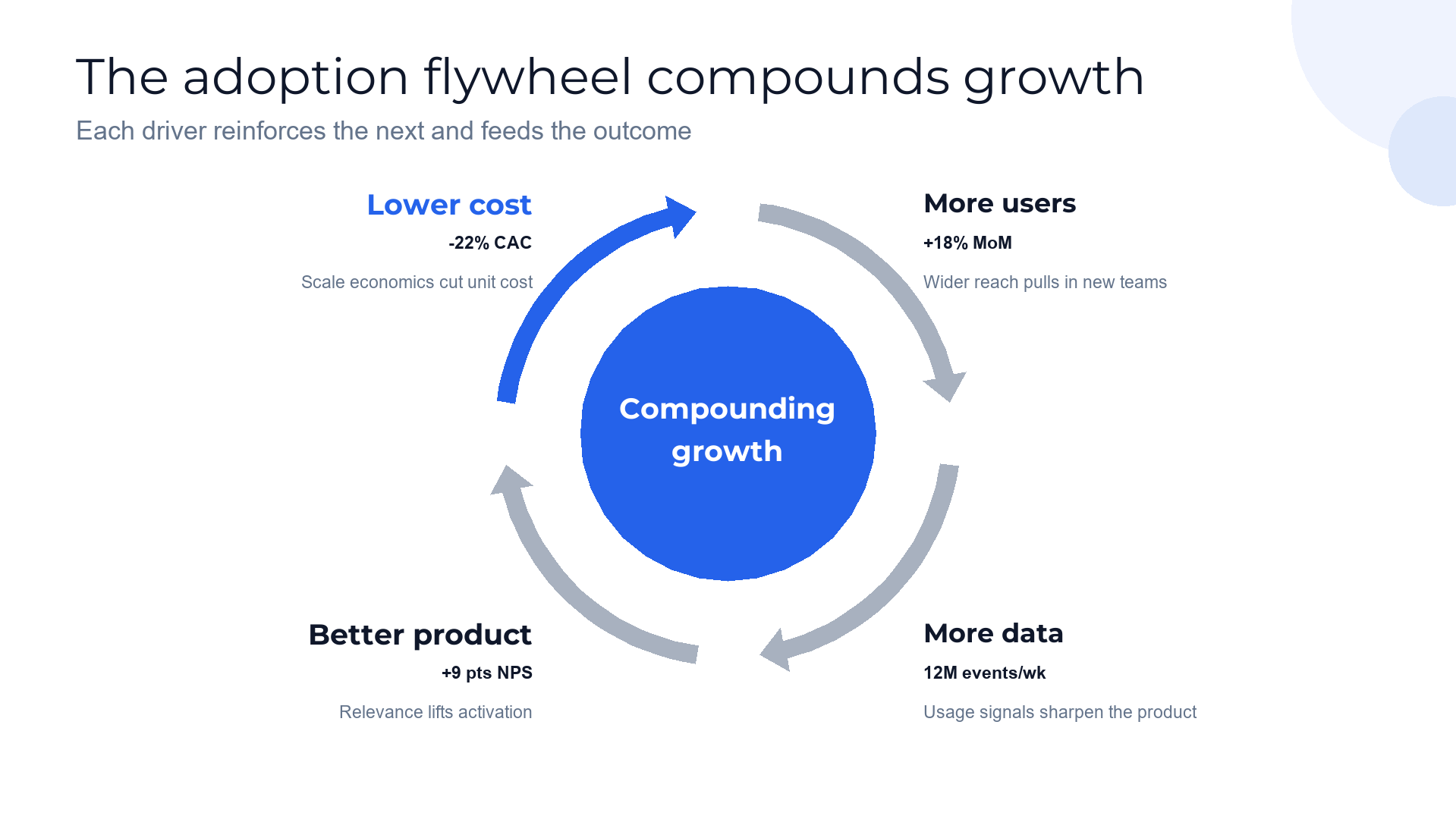 Flywheel cycle slide template preview