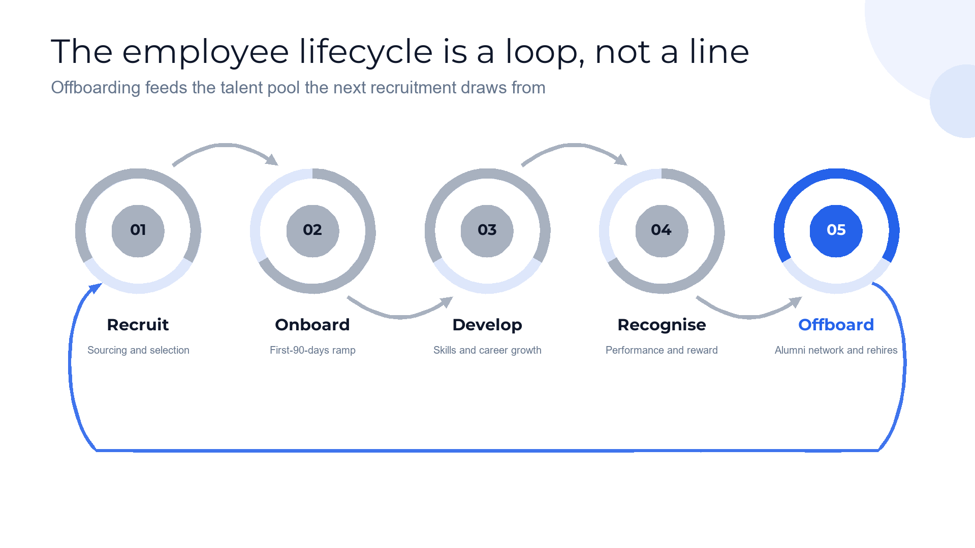 Serpentine loop slide template preview