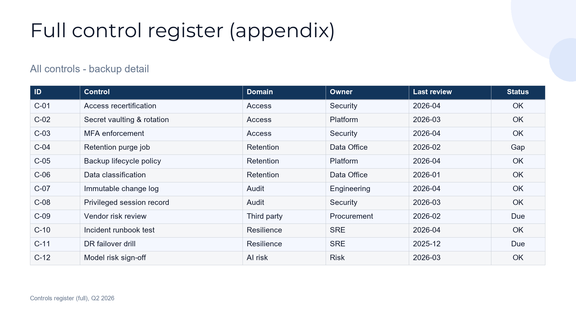 Table slide template preview