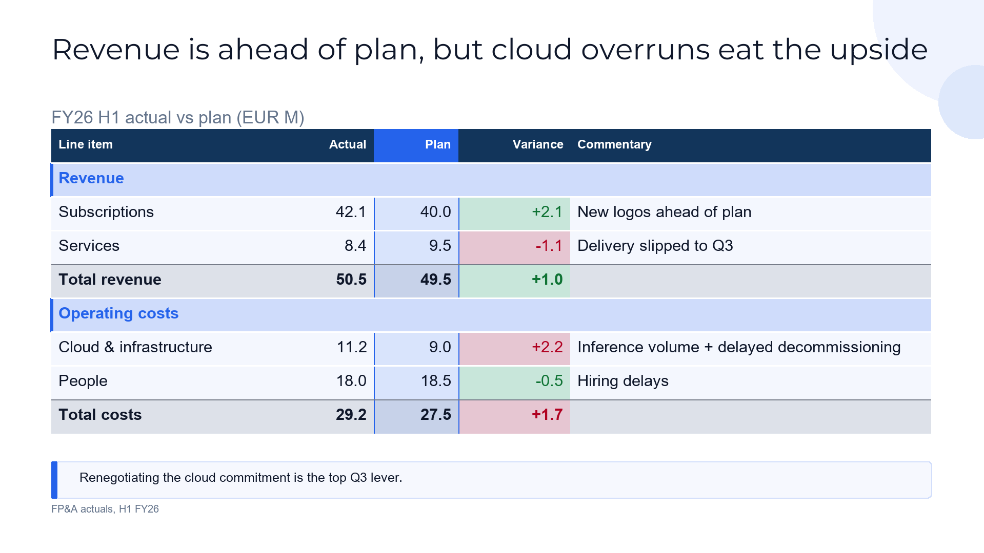 Table slide template preview