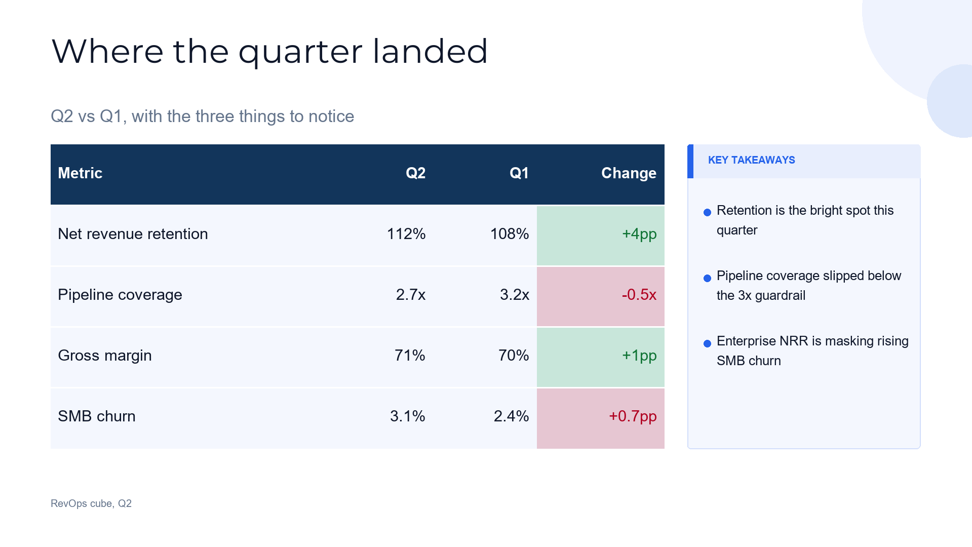 Table slide template preview