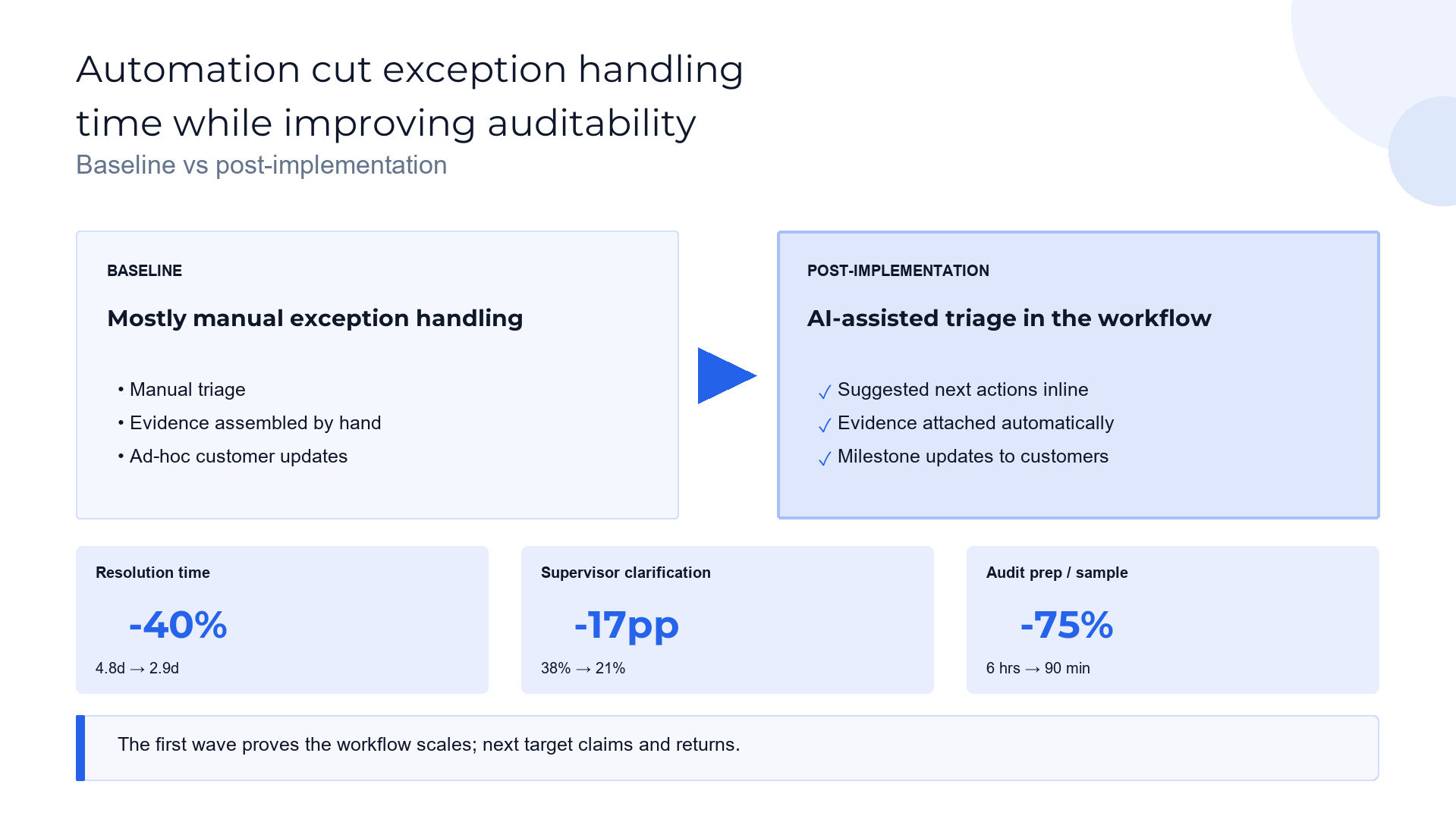 Impact before / after slide template preview