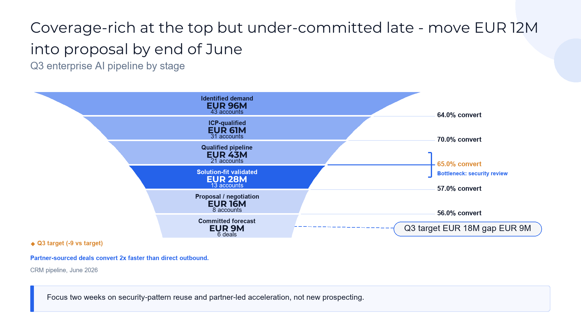 Pipeline value funnel slide template preview