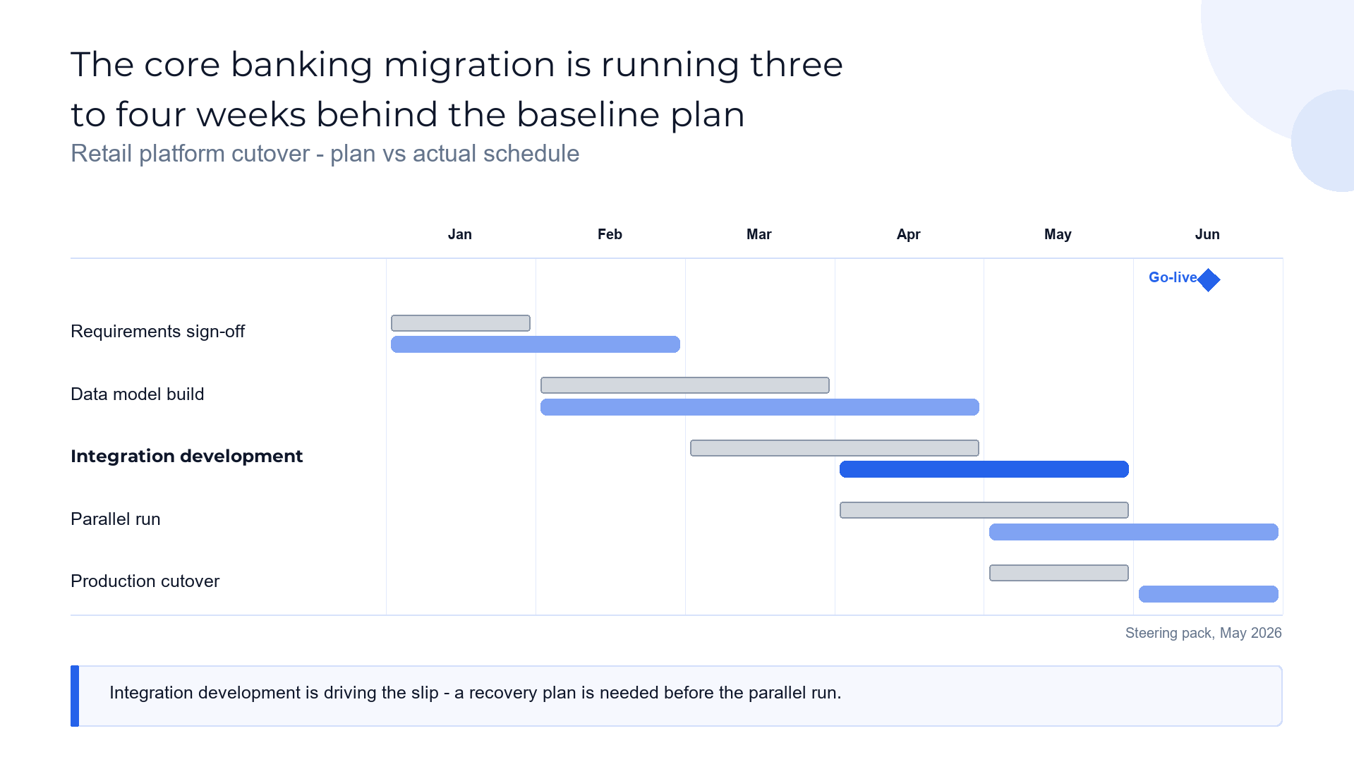 Baseline vs actual gantt slide template preview