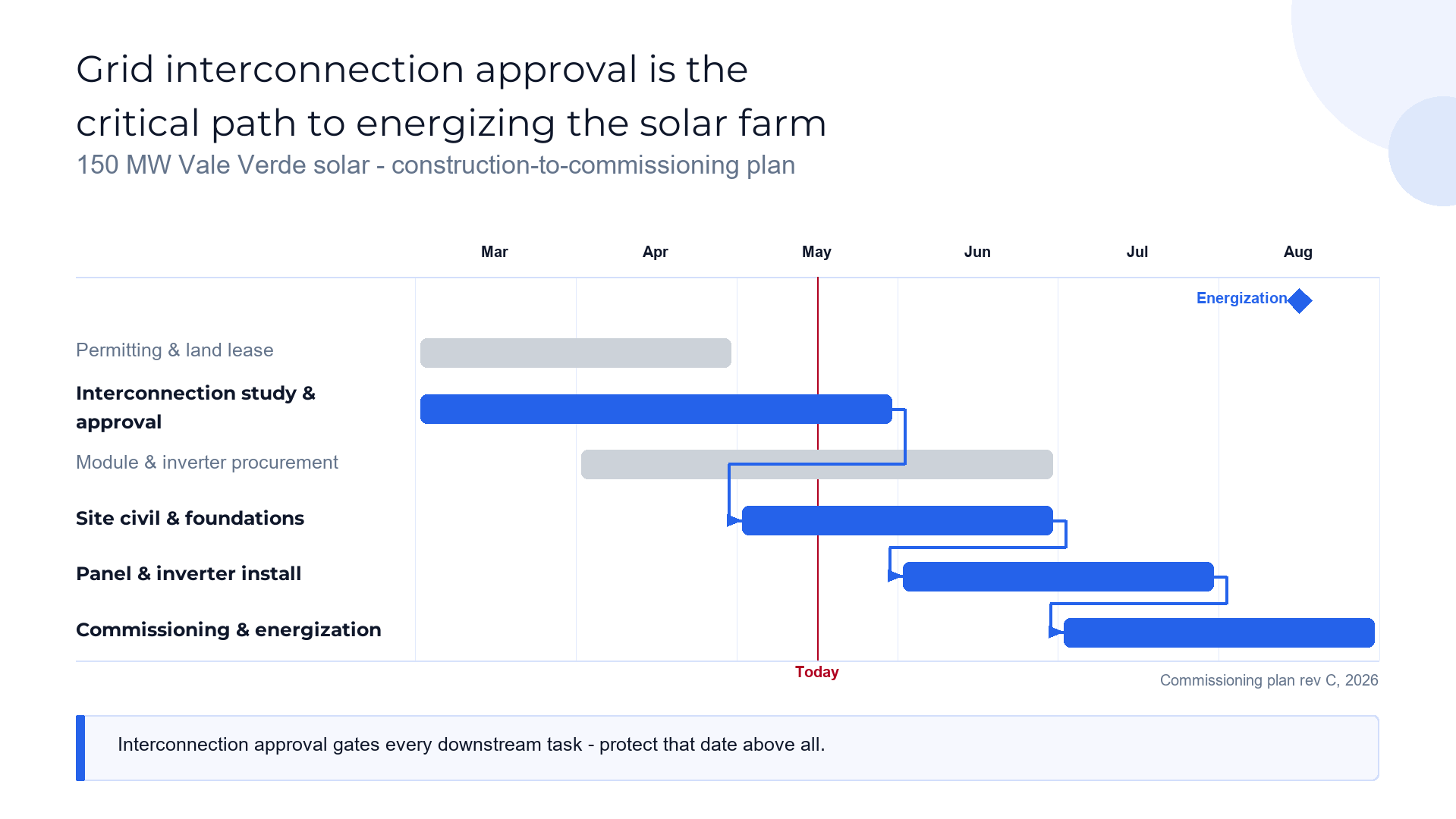 Critical path gantt slide template preview