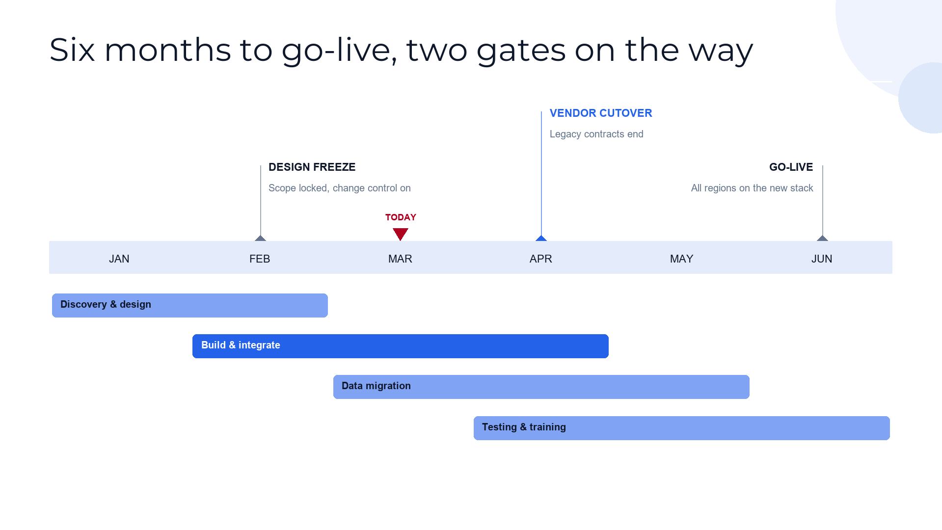 Milestone axis gantt slide template preview