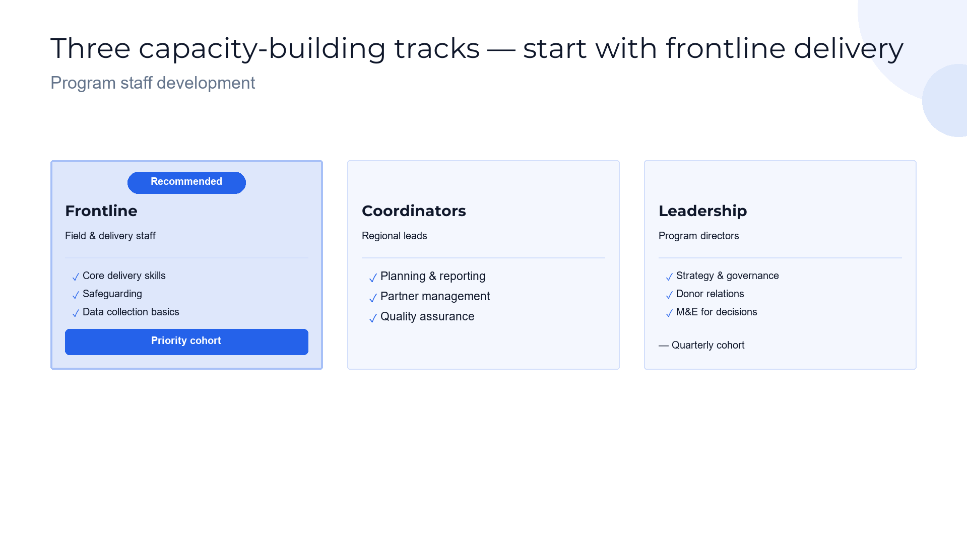 Capacity-building tracks — by participant role slide template preview