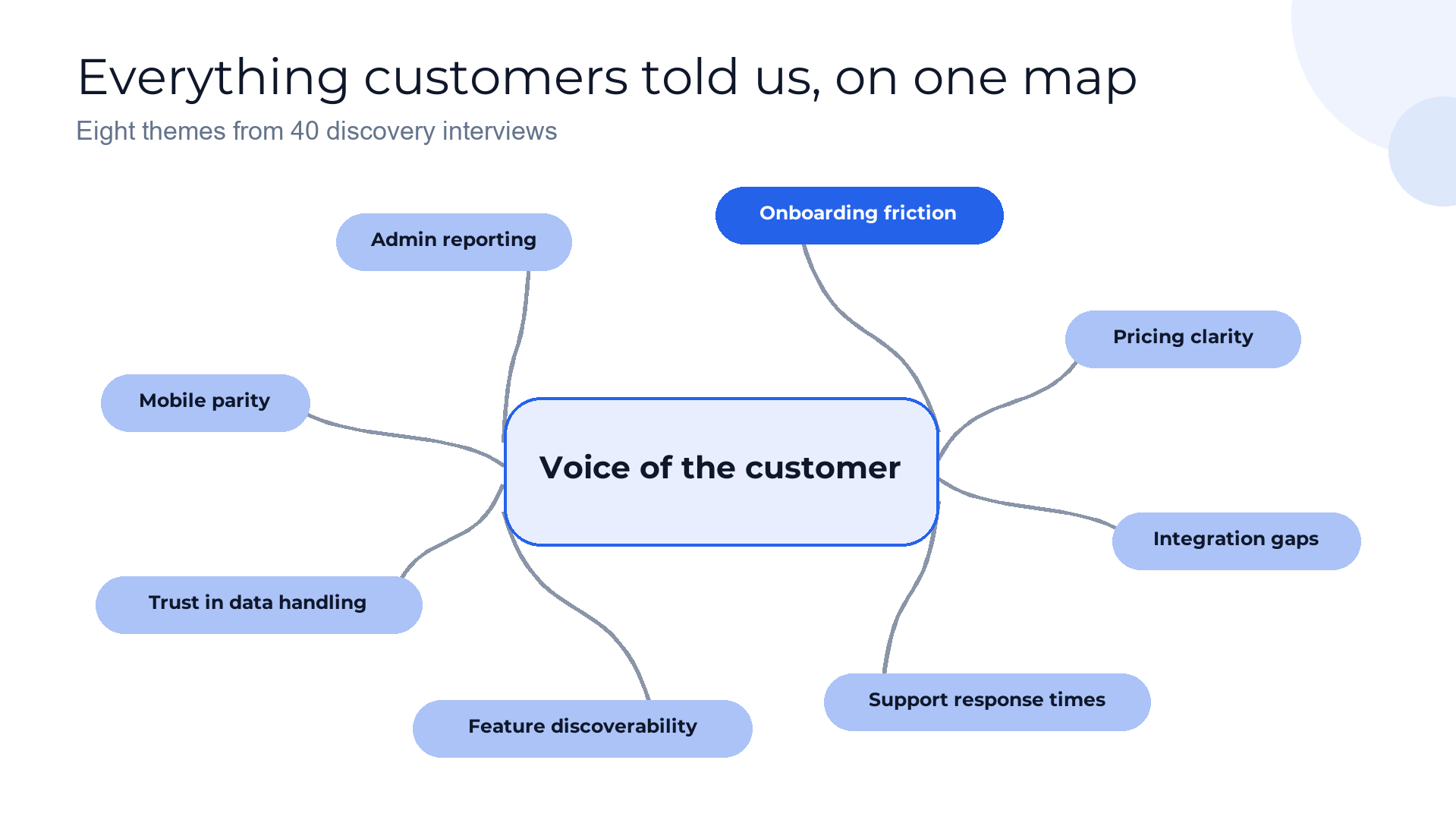 Radial mindmap slide template preview