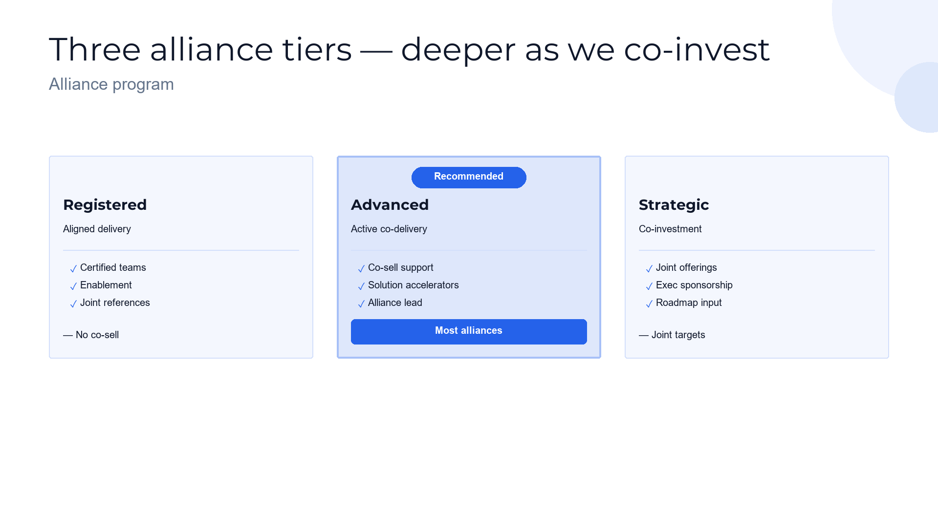 Alliance tiers — how we go to market together slide template preview