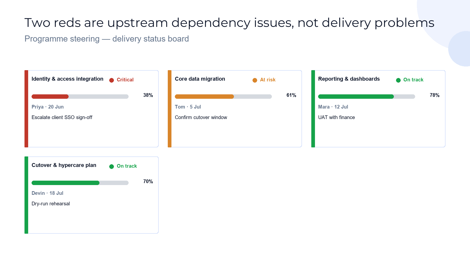 Delivery status board — RAG across the workstreams slide template preview