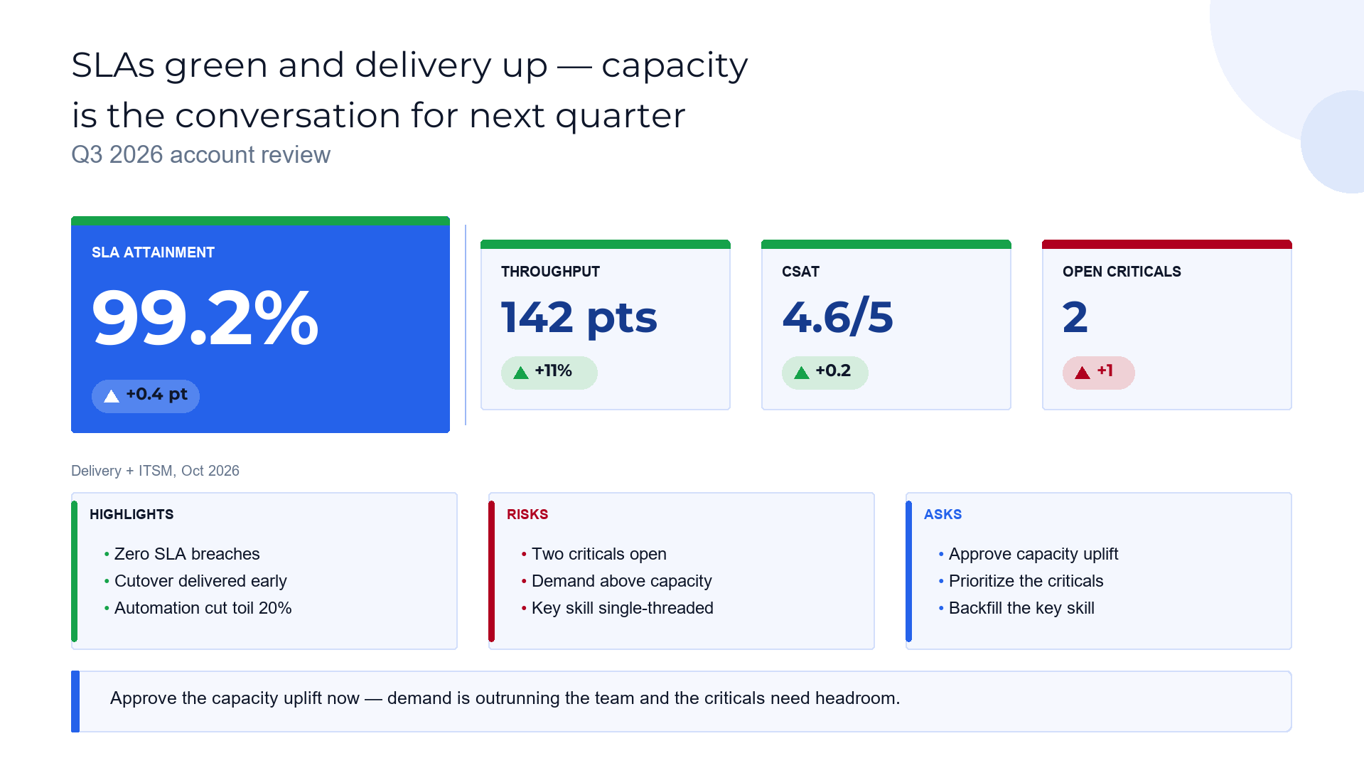 Account review scoreboard — delivery health slide template preview