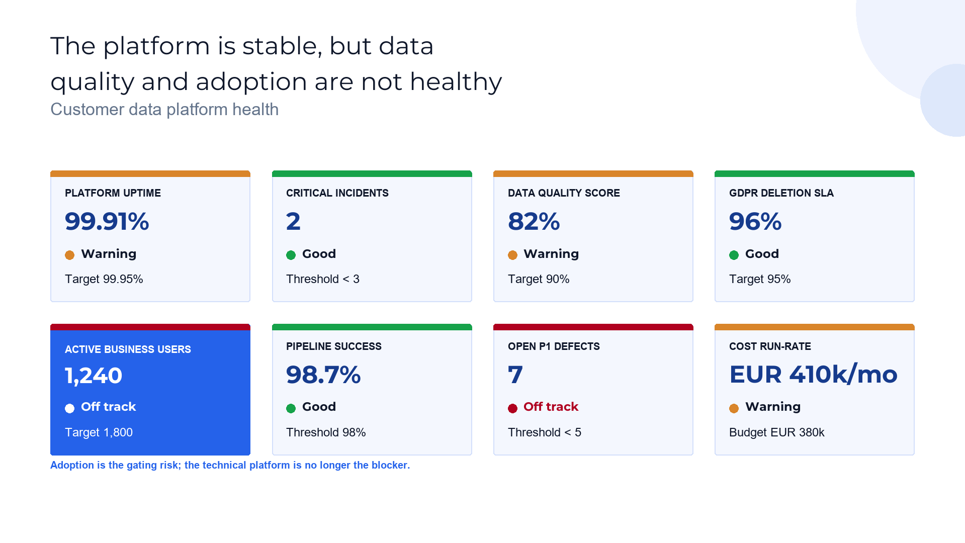 Health/status scoreboard slide template preview