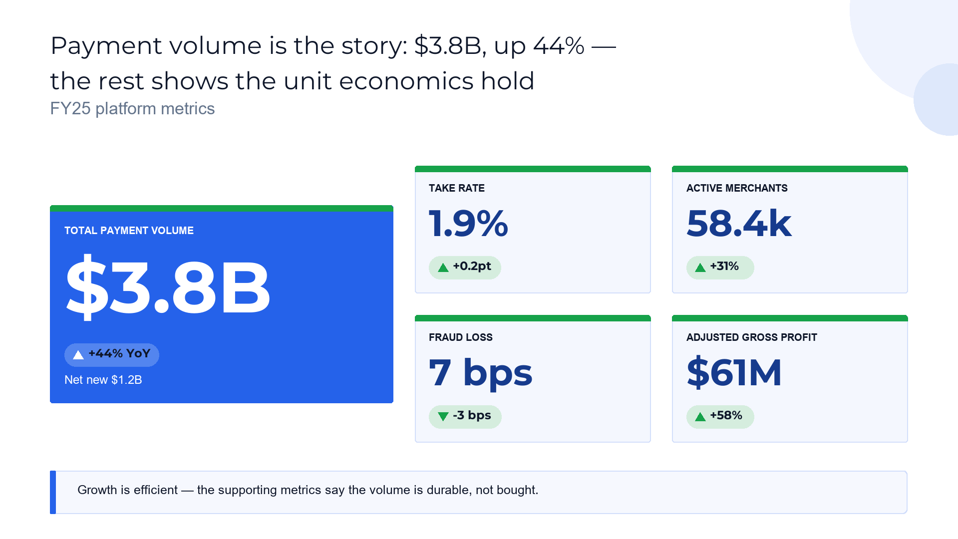 Hero KPI with supporting metrics slide template preview