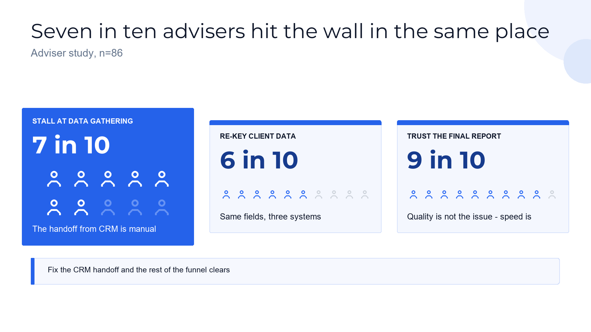 Pictograph scoreboard slide template preview