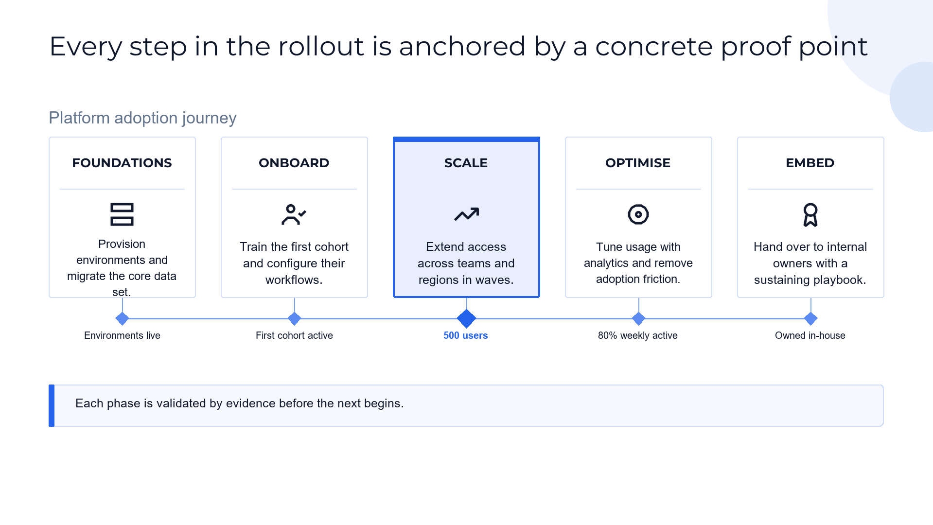 Milestone process flow slide template preview