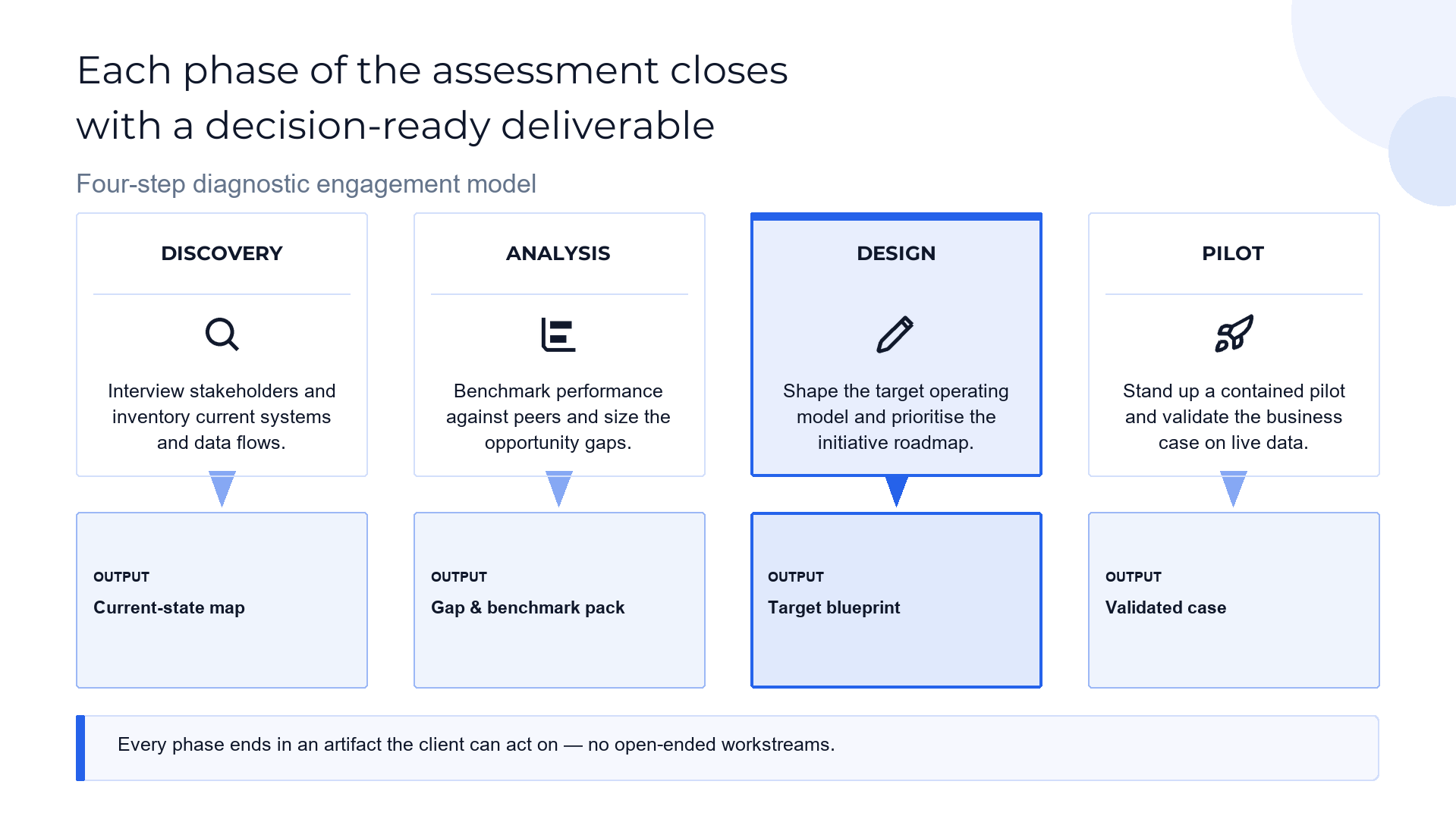 Stage-output flow slide template preview