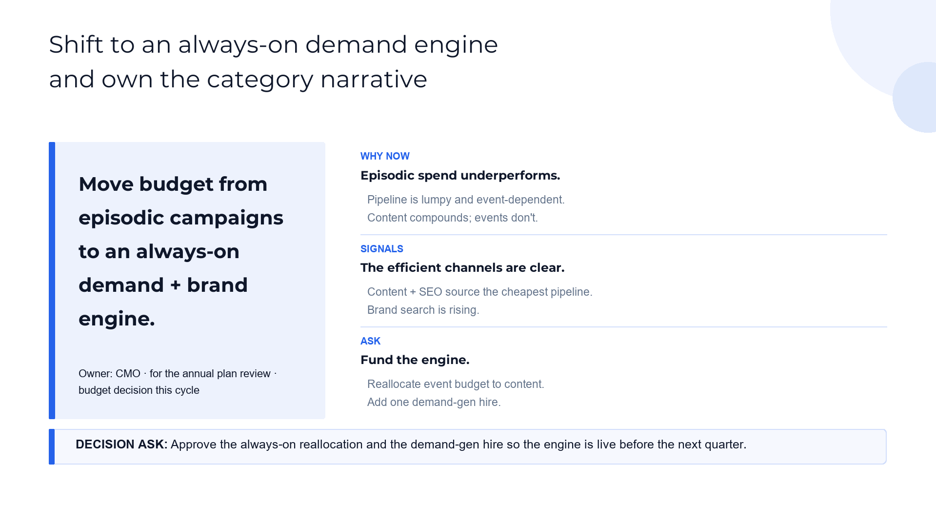 Marketing plan summary — the bet and the ask slide template preview