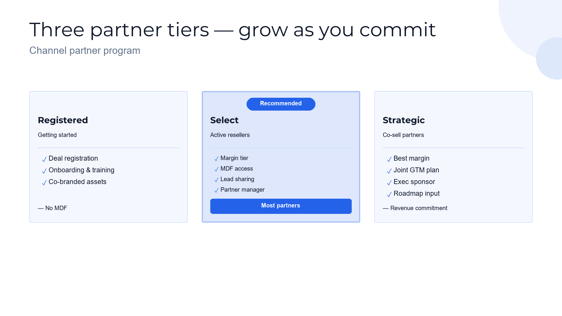 Channel program — partner tiers and what they get slide template preview