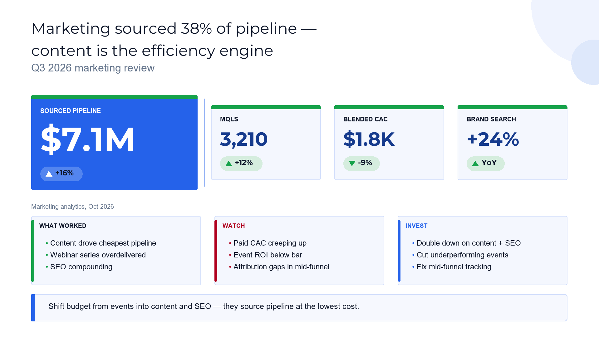 Marketing QBR scoreboard — contribution and efficiency slide template preview