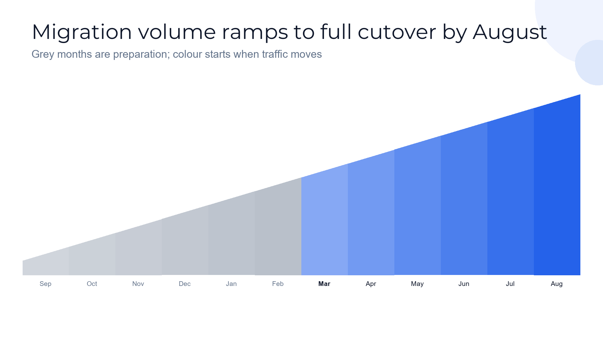 Monthly build-up ramp slide template preview