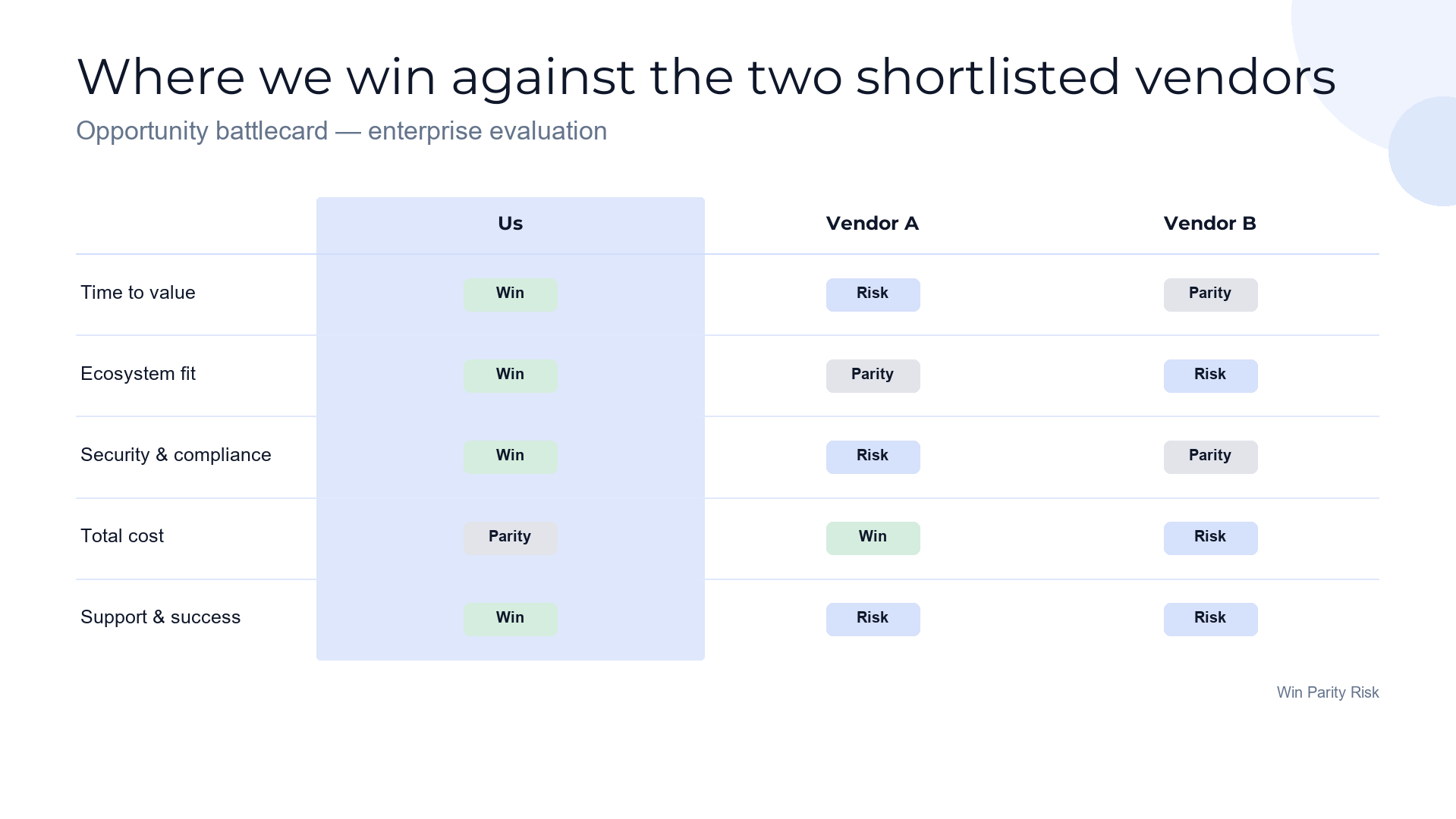 Deal battlecard — where we win this opportunity slide template preview